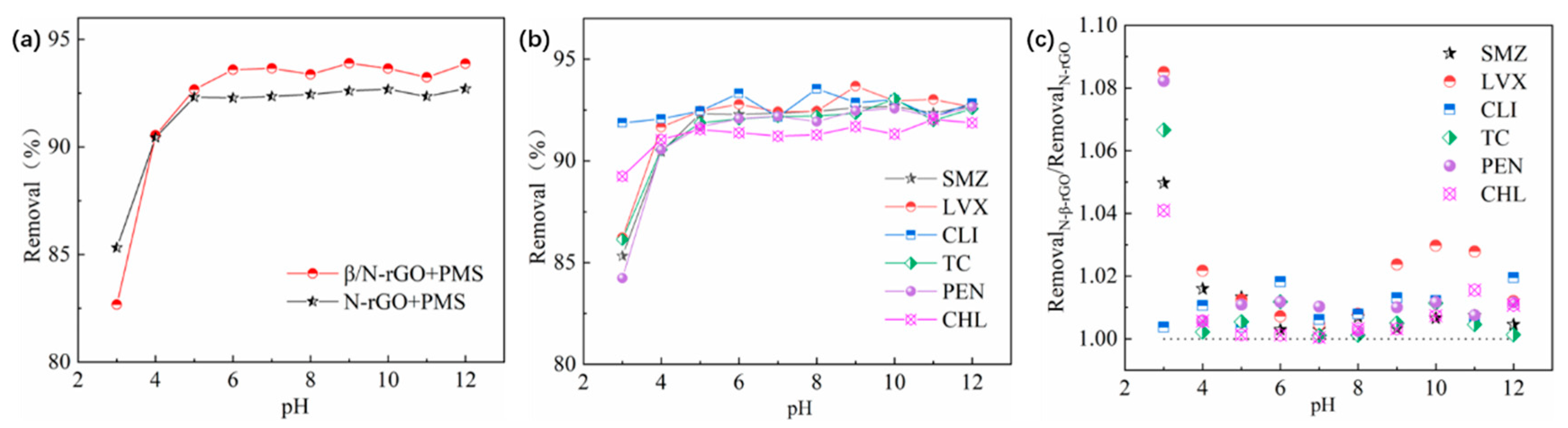Catalysts 15 00541 g005