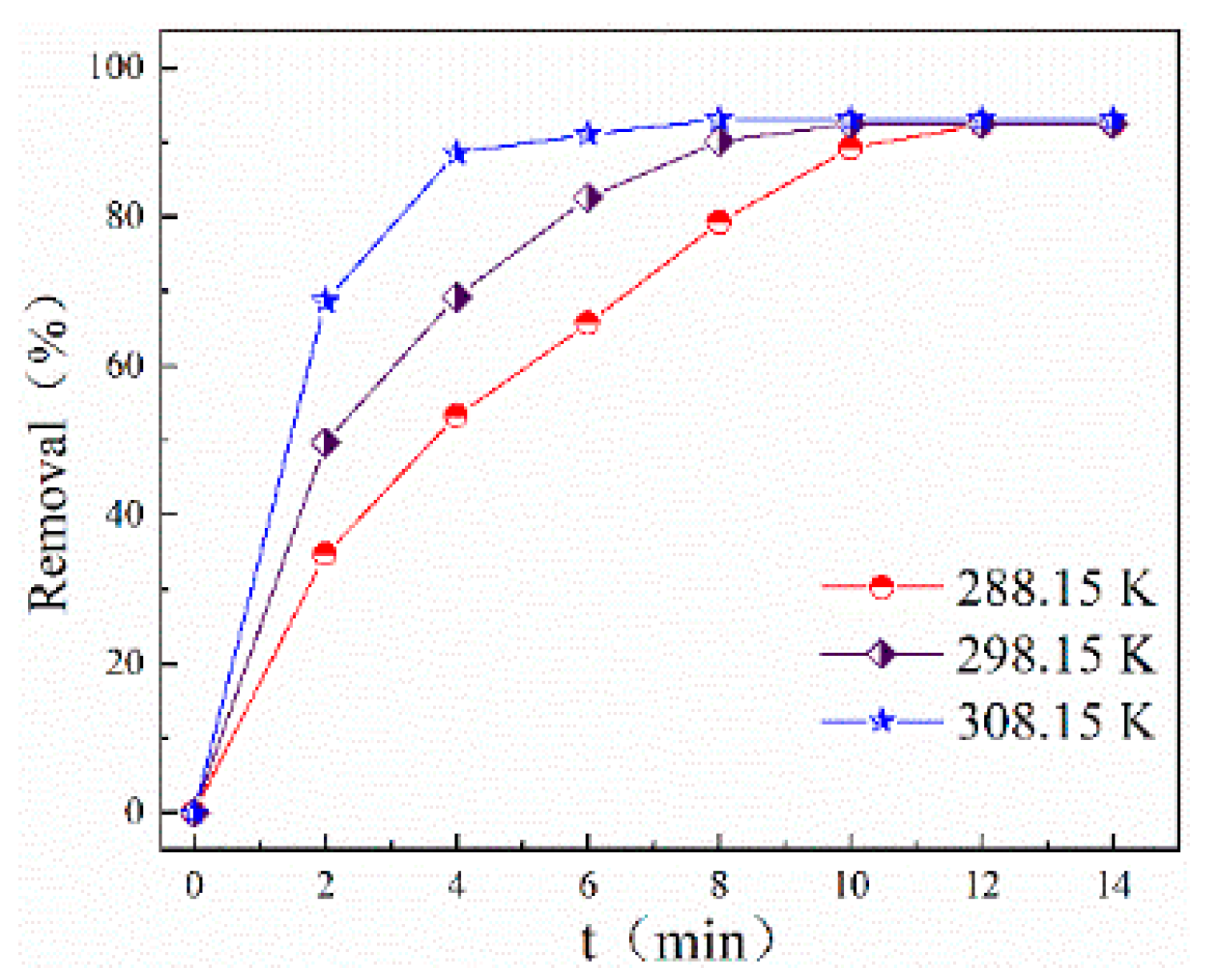 Catalysts 15 00541 g006