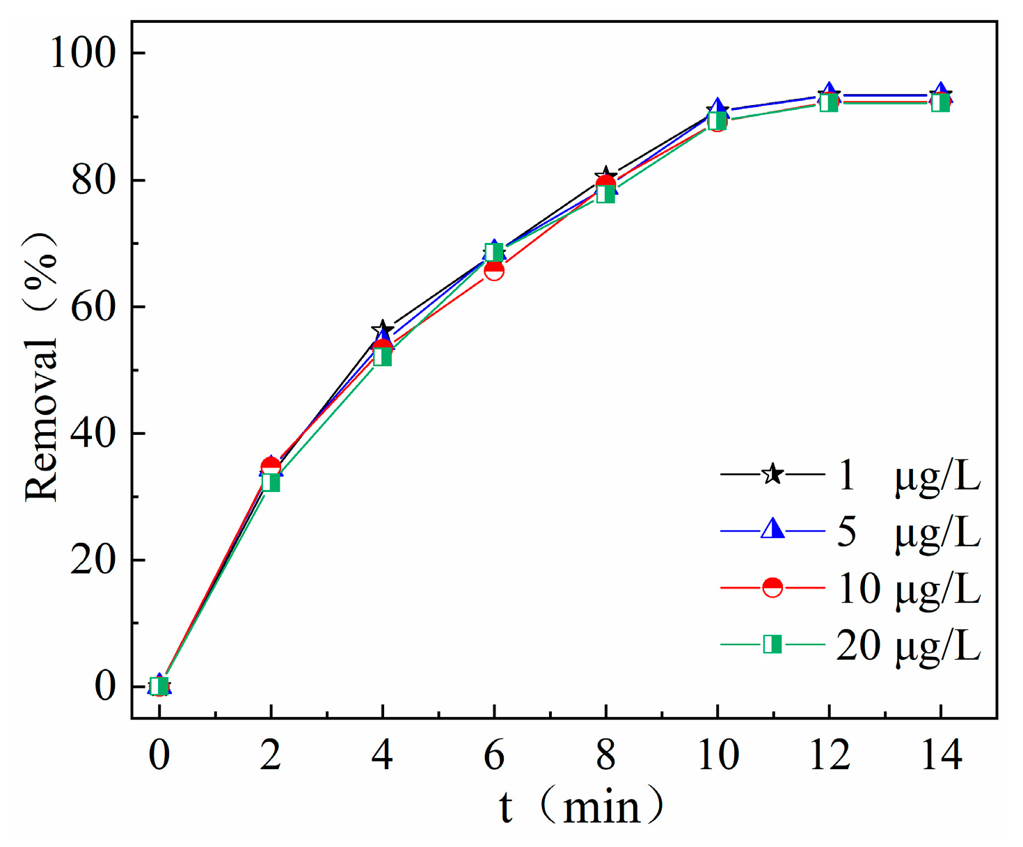 Catalysts 15 00541 g007