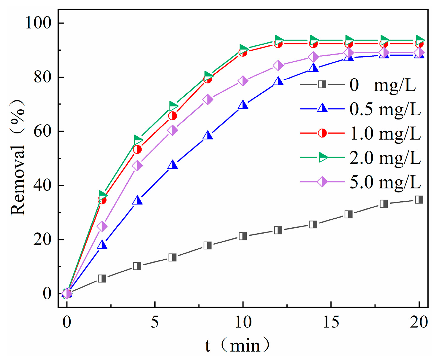 Catalysts 15 00541 g008