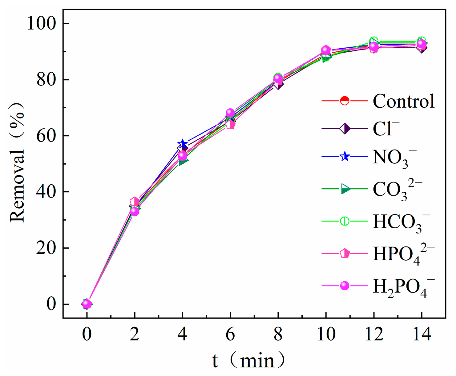 Catalysts 15 00541 g009