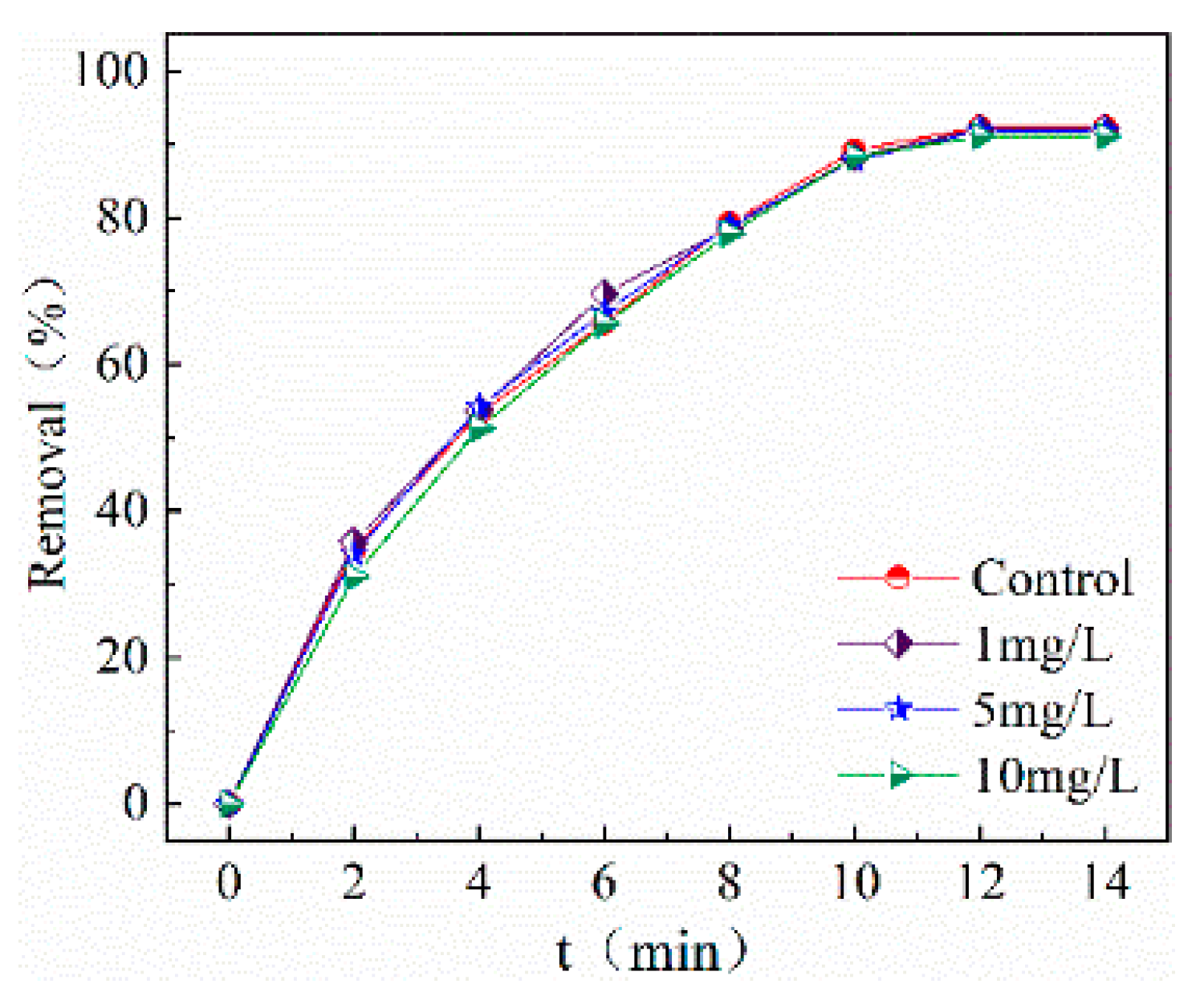 Catalysts 15 00541 g010