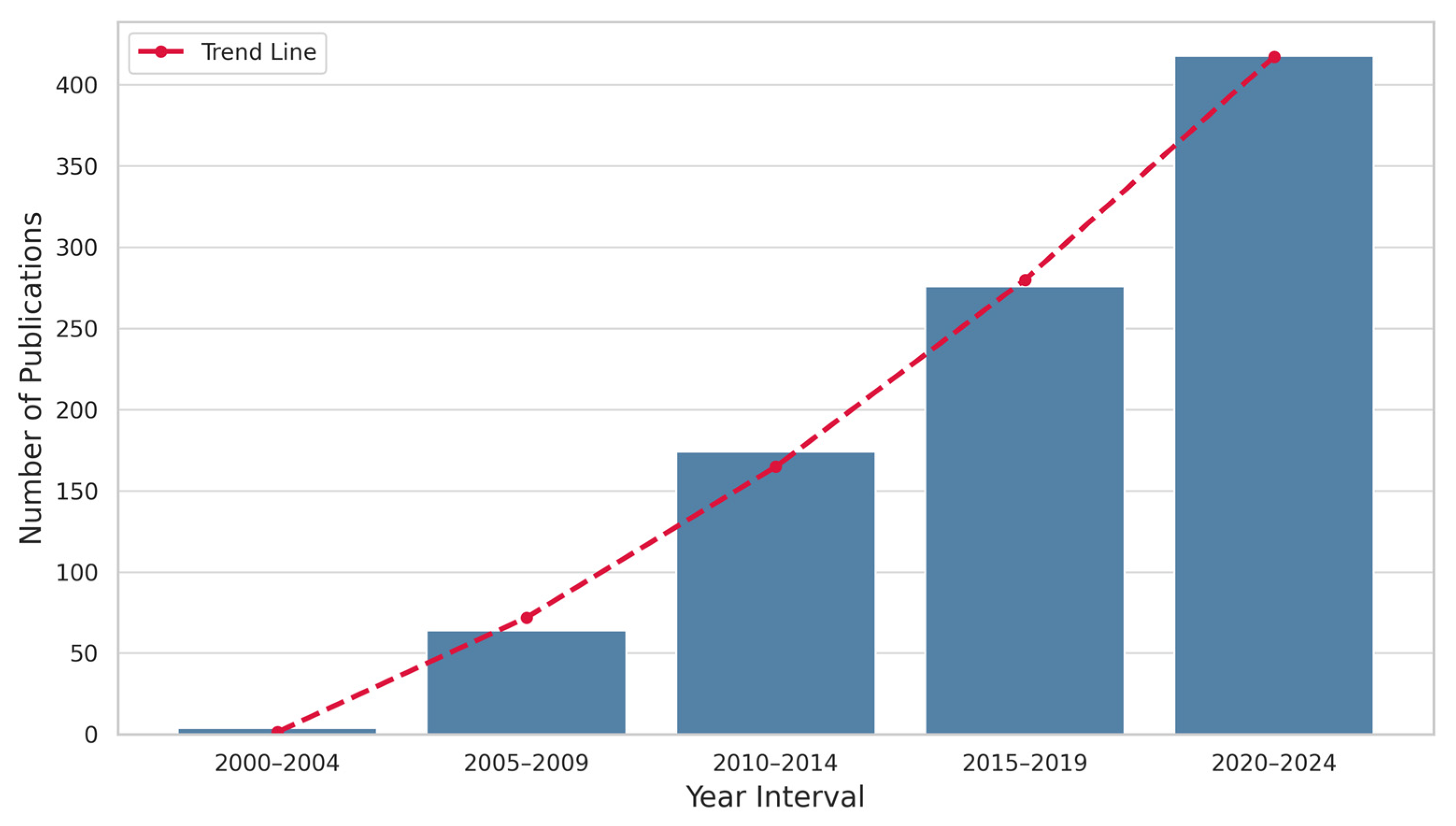 Catalysts 15 00542 g001