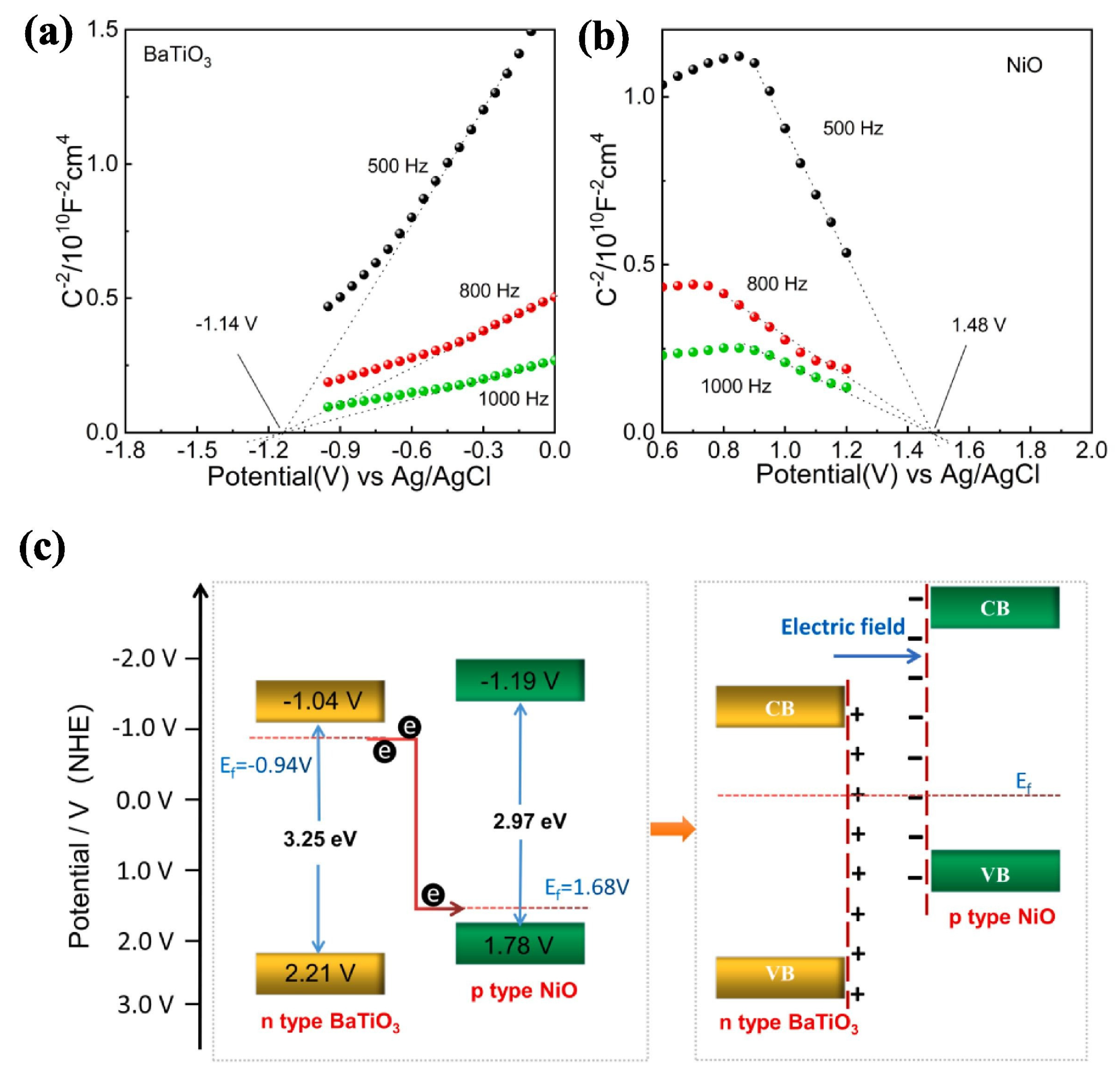 Catalysts 15 00542 g006