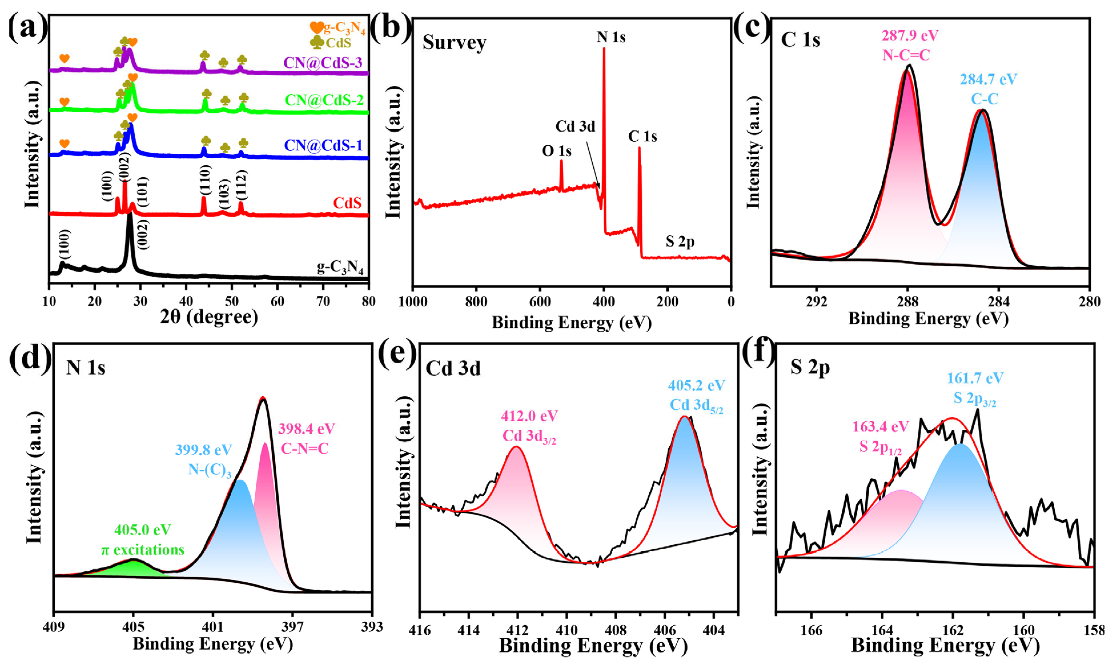 Catalysts 15 00543 g001