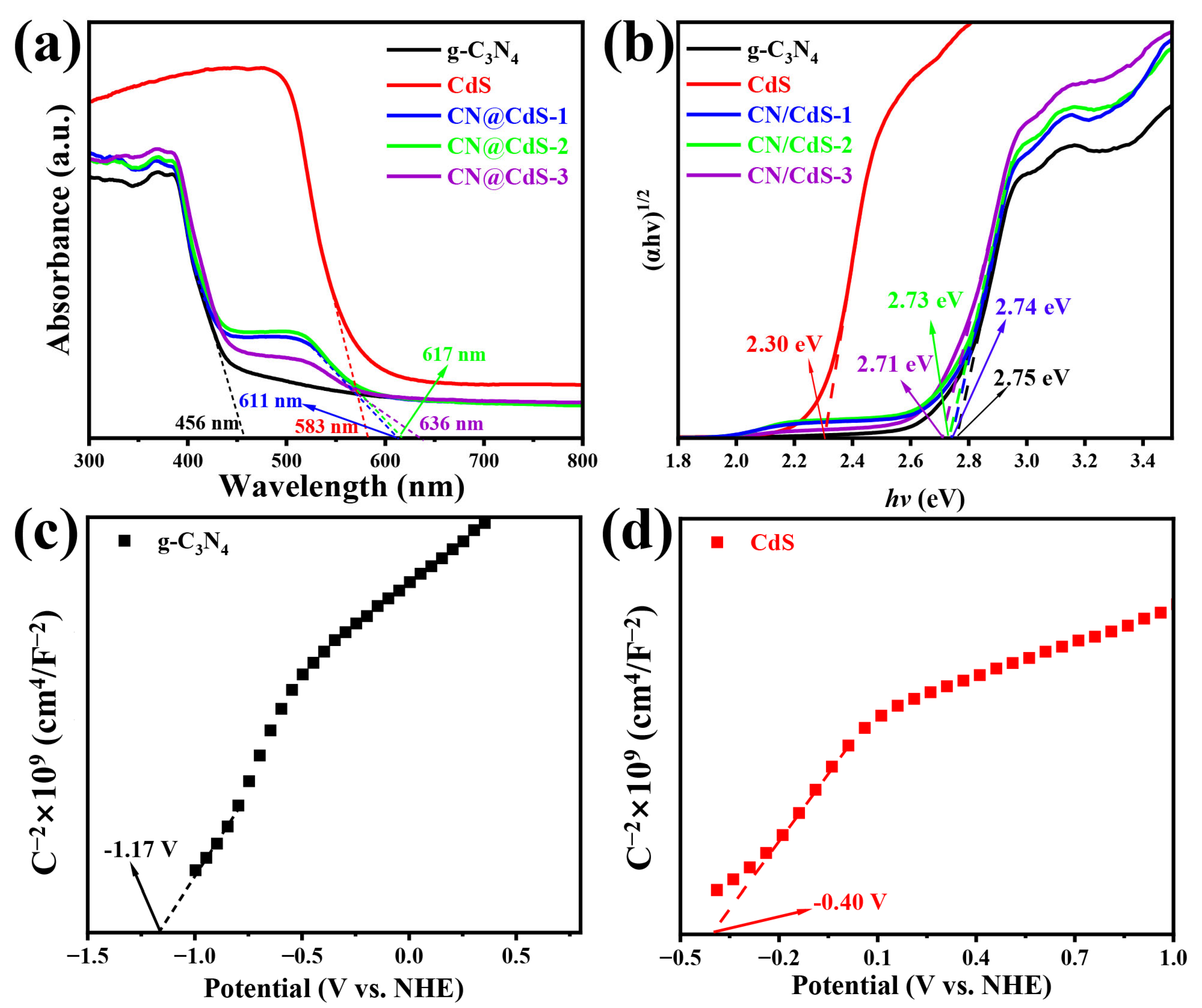 Catalysts 15 00543 g003
