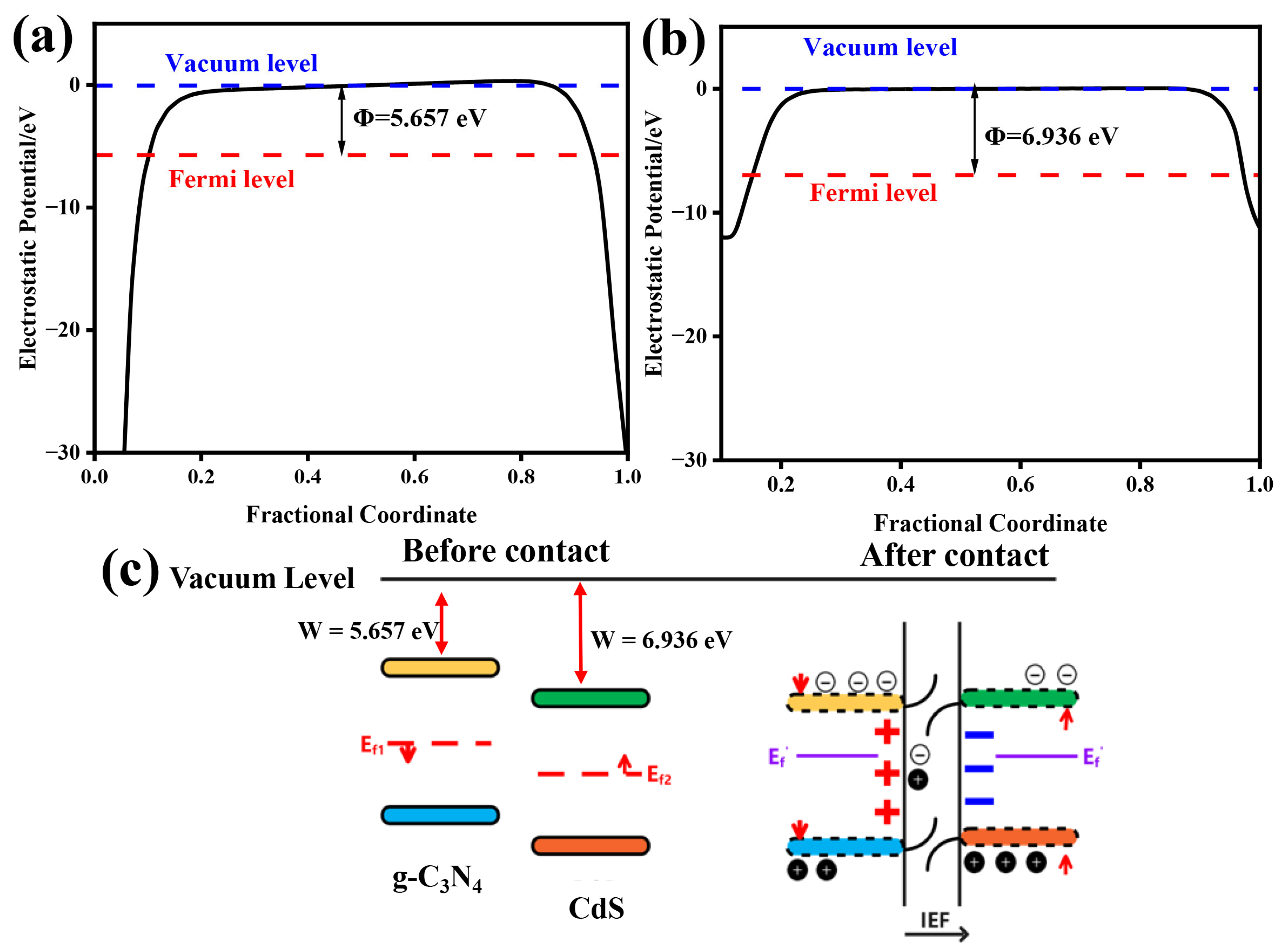 Catalysts 15 00543 g004