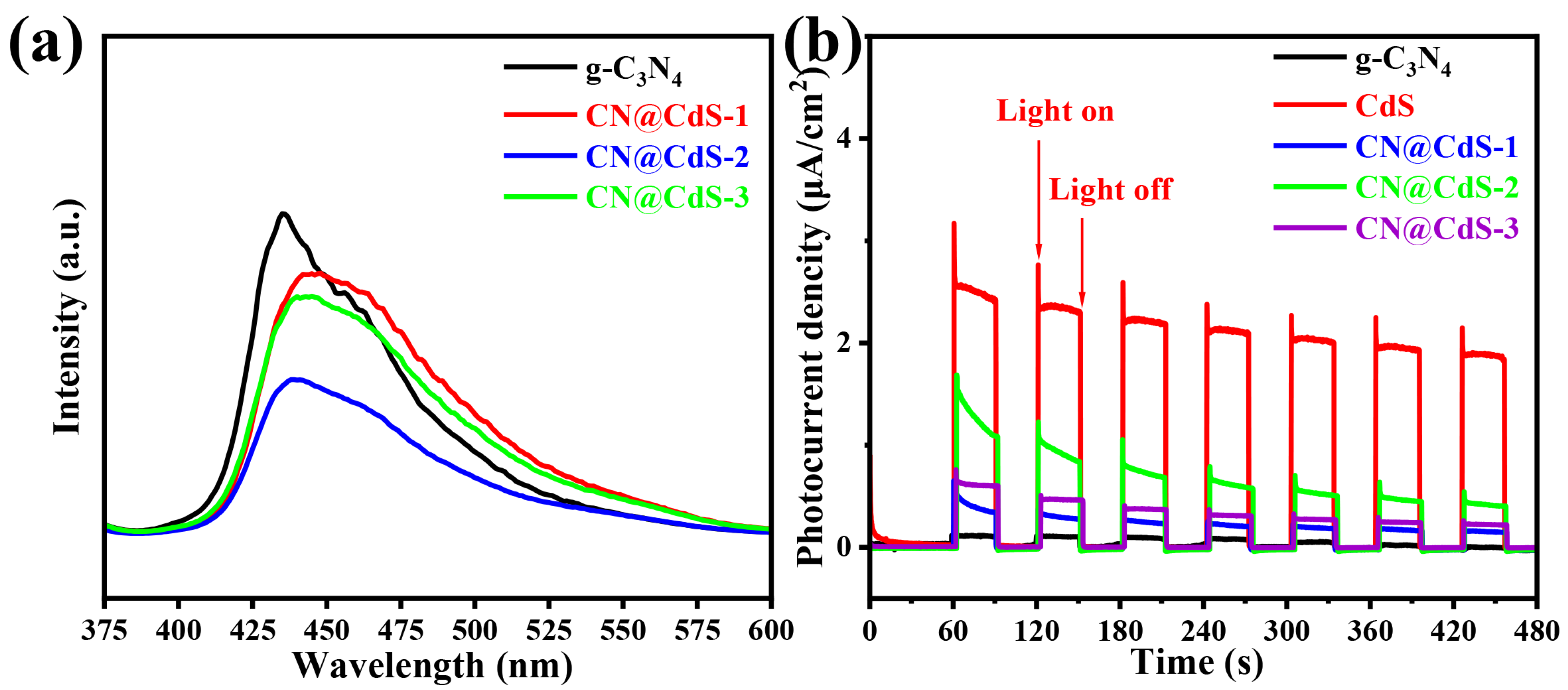 Catalysts 15 00543 g005