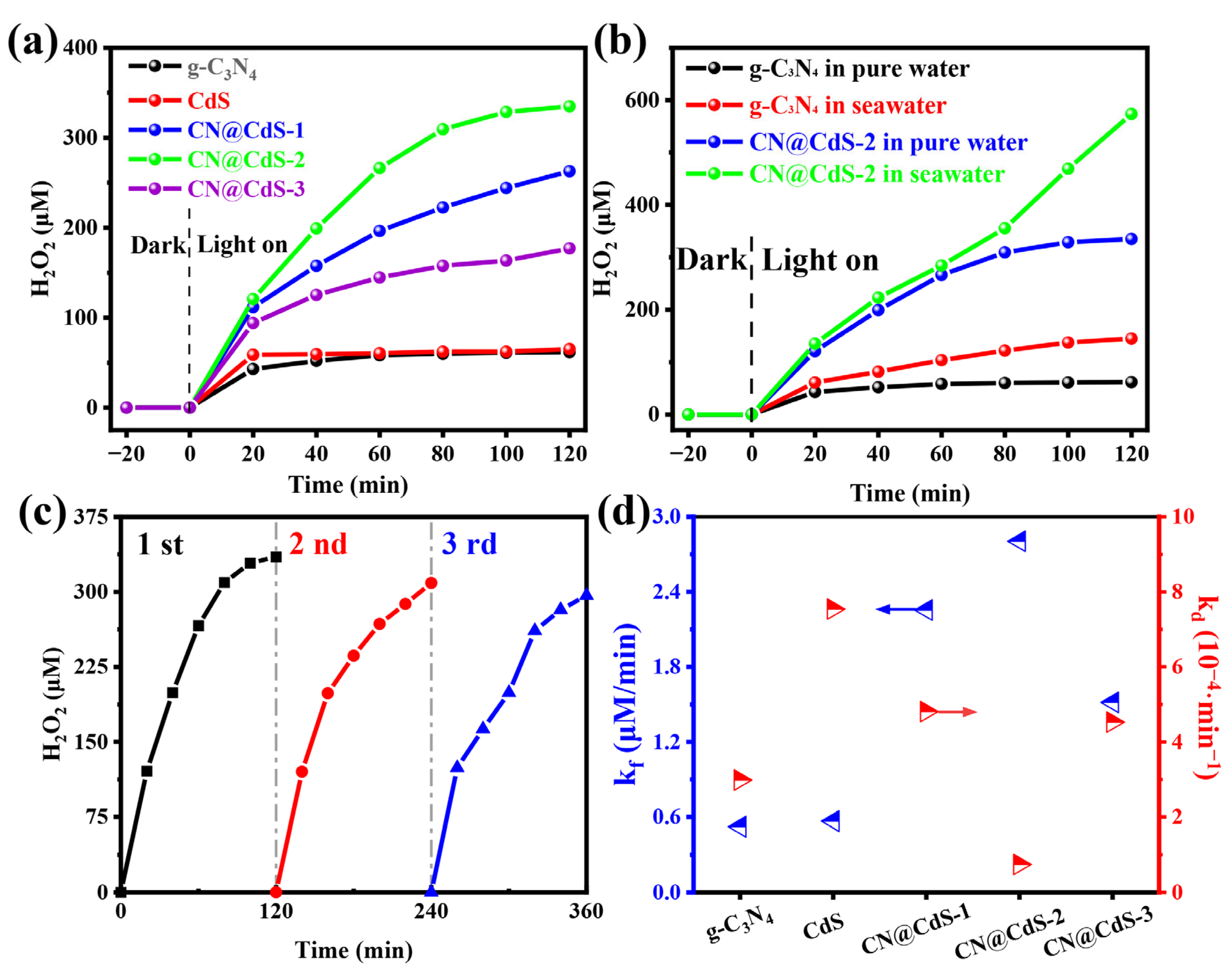 Catalysts 15 00543 g006