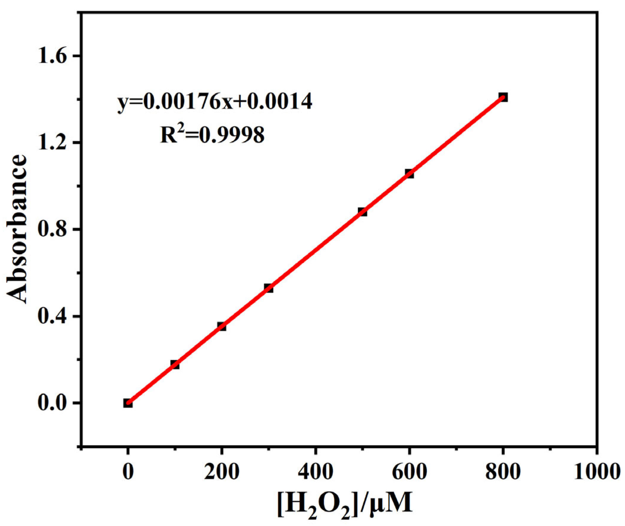 Catalysts 15 00543 g011