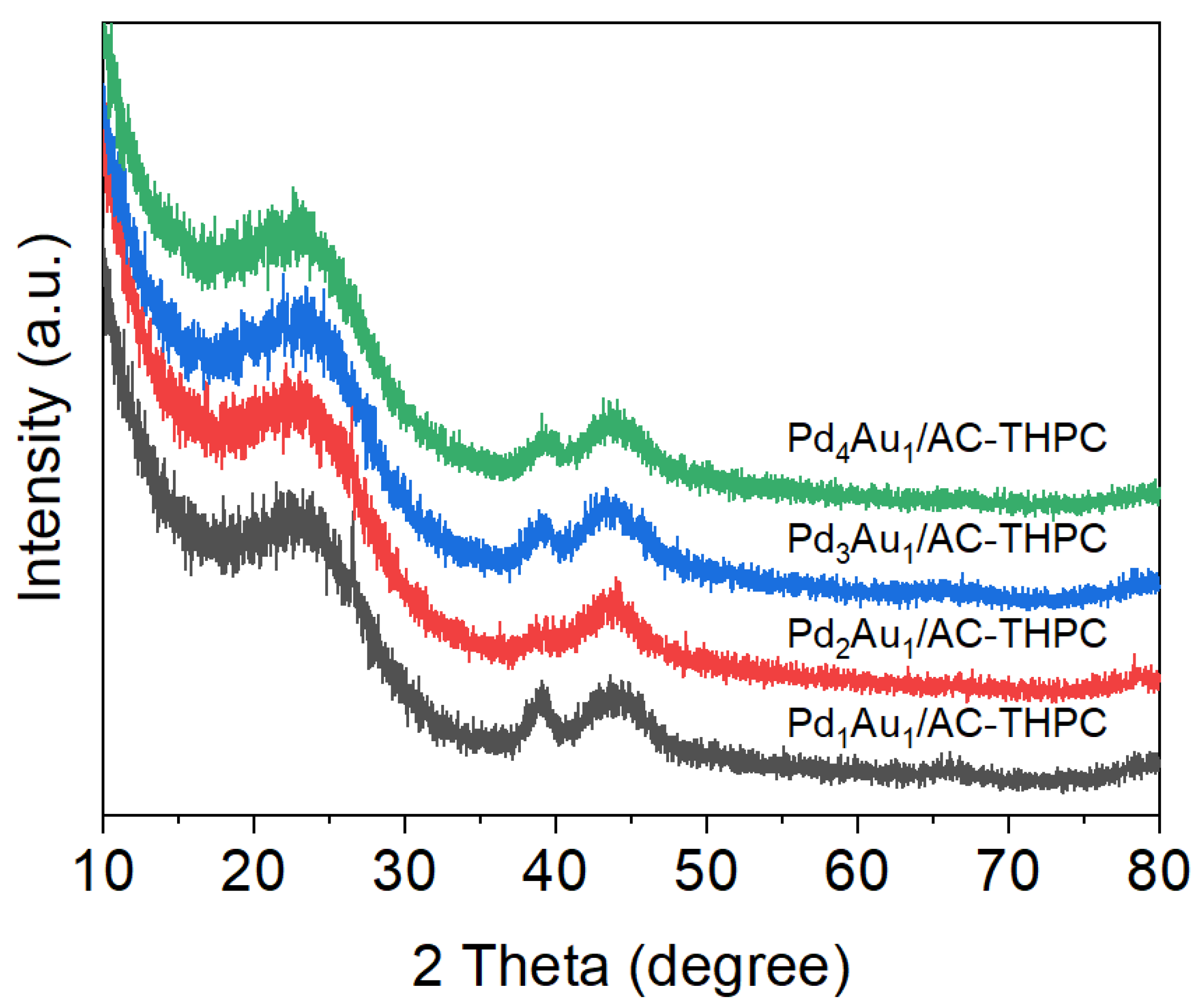 Catalysts 15 00544 g003