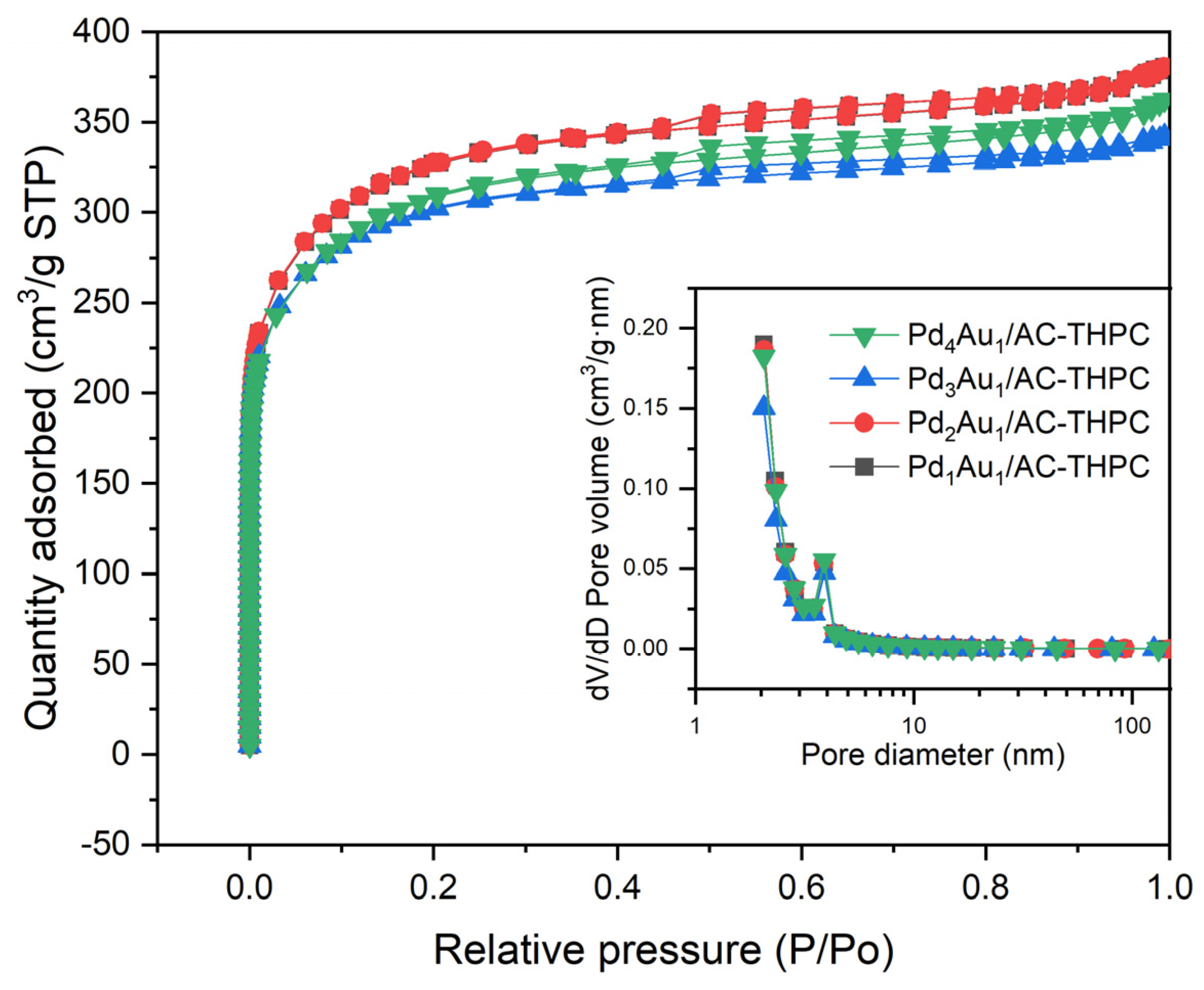 Catalysts 15 00544 g004