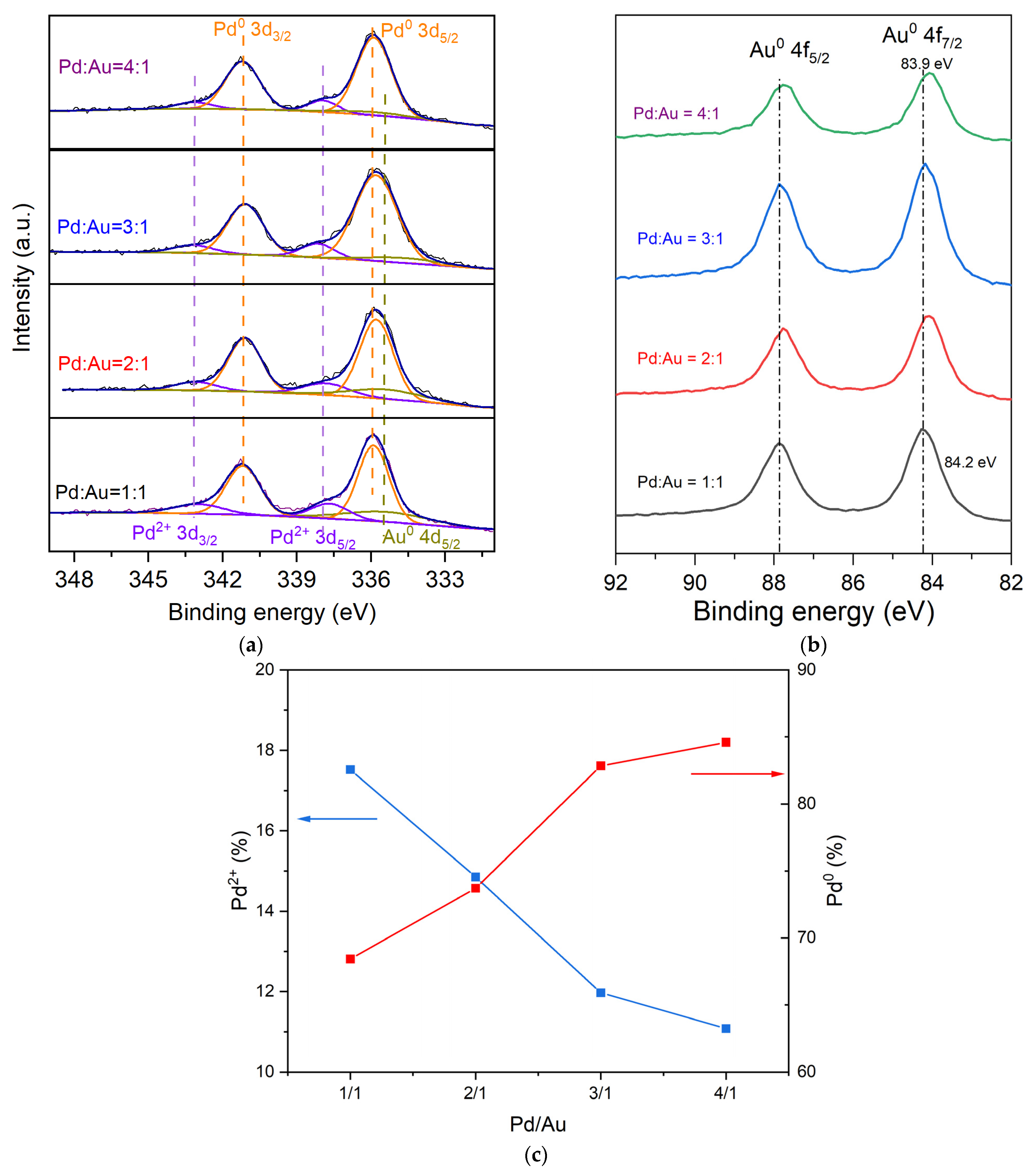 Catalysts 15 00544 g005