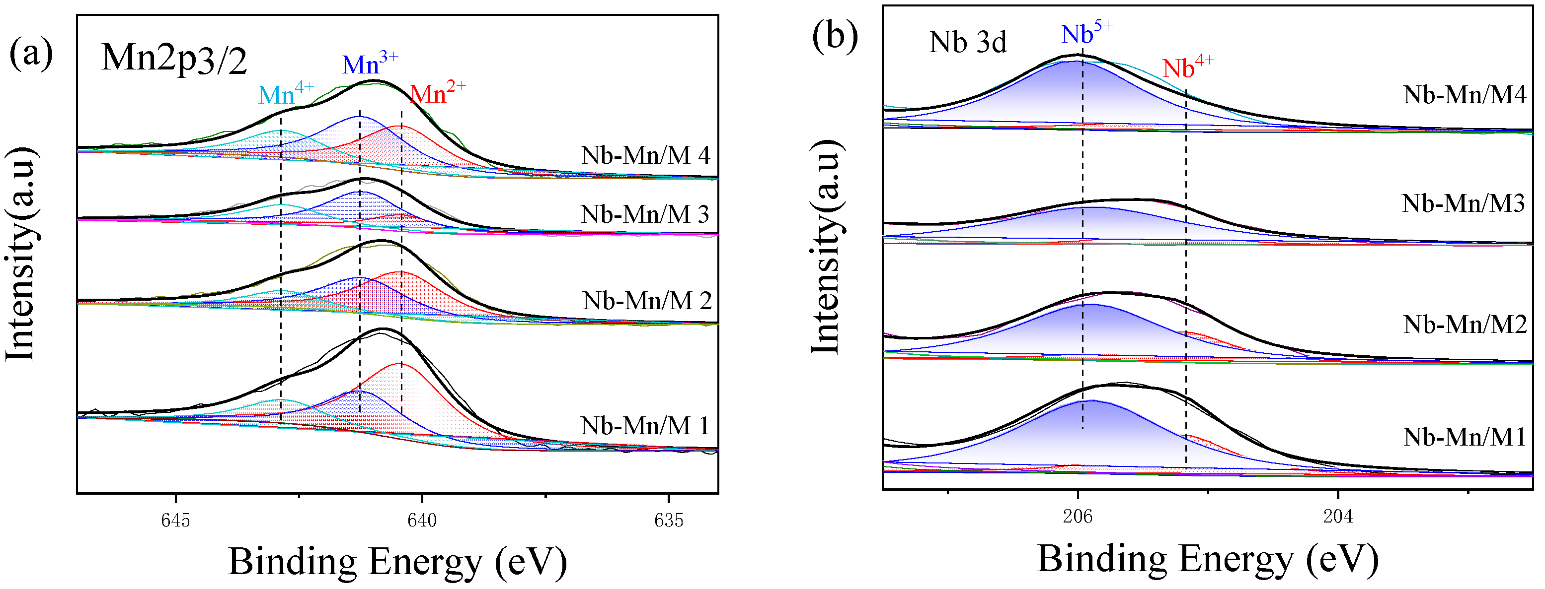 Catalysts 15 00545 g004a