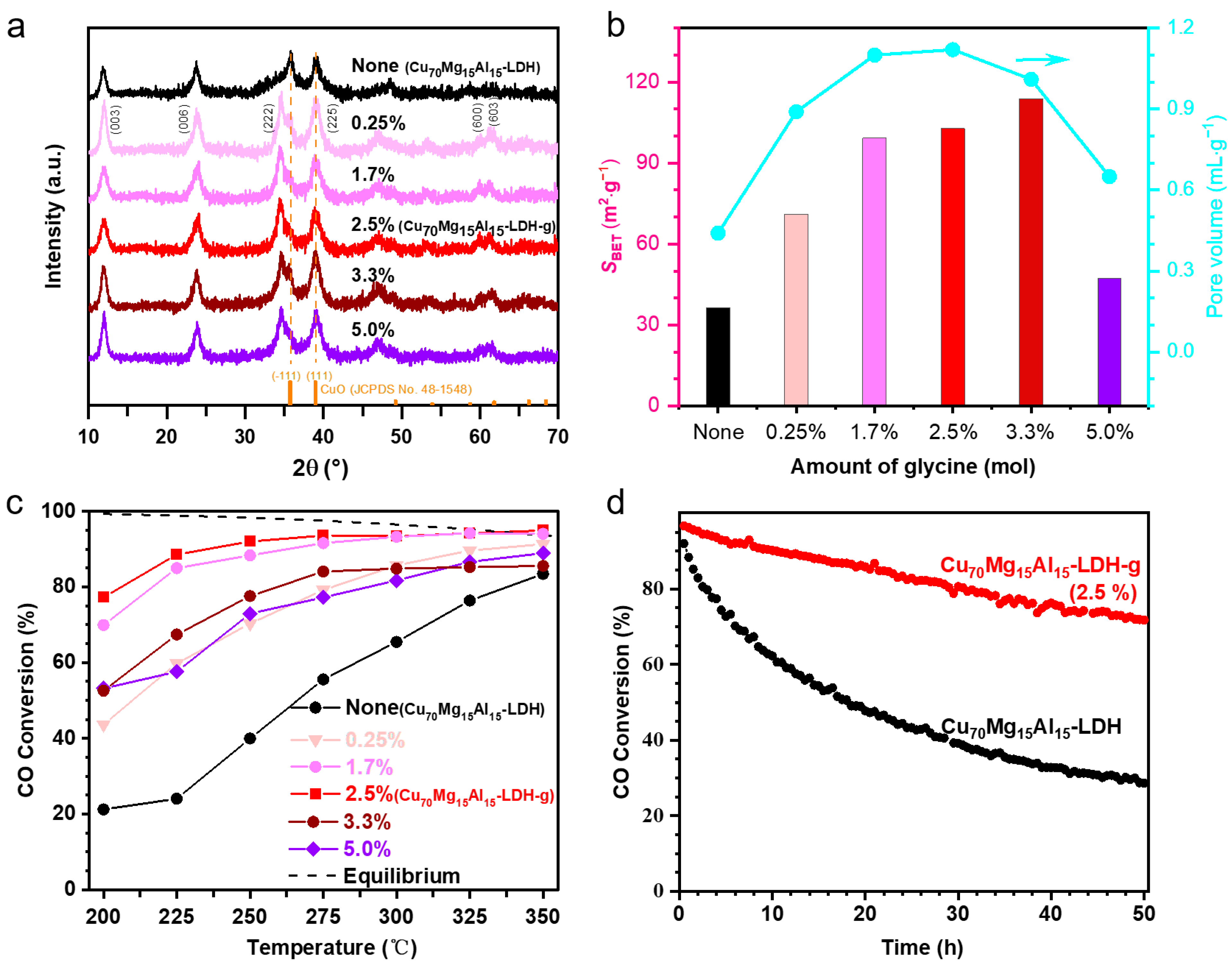 Catalysts 15 00546 g002