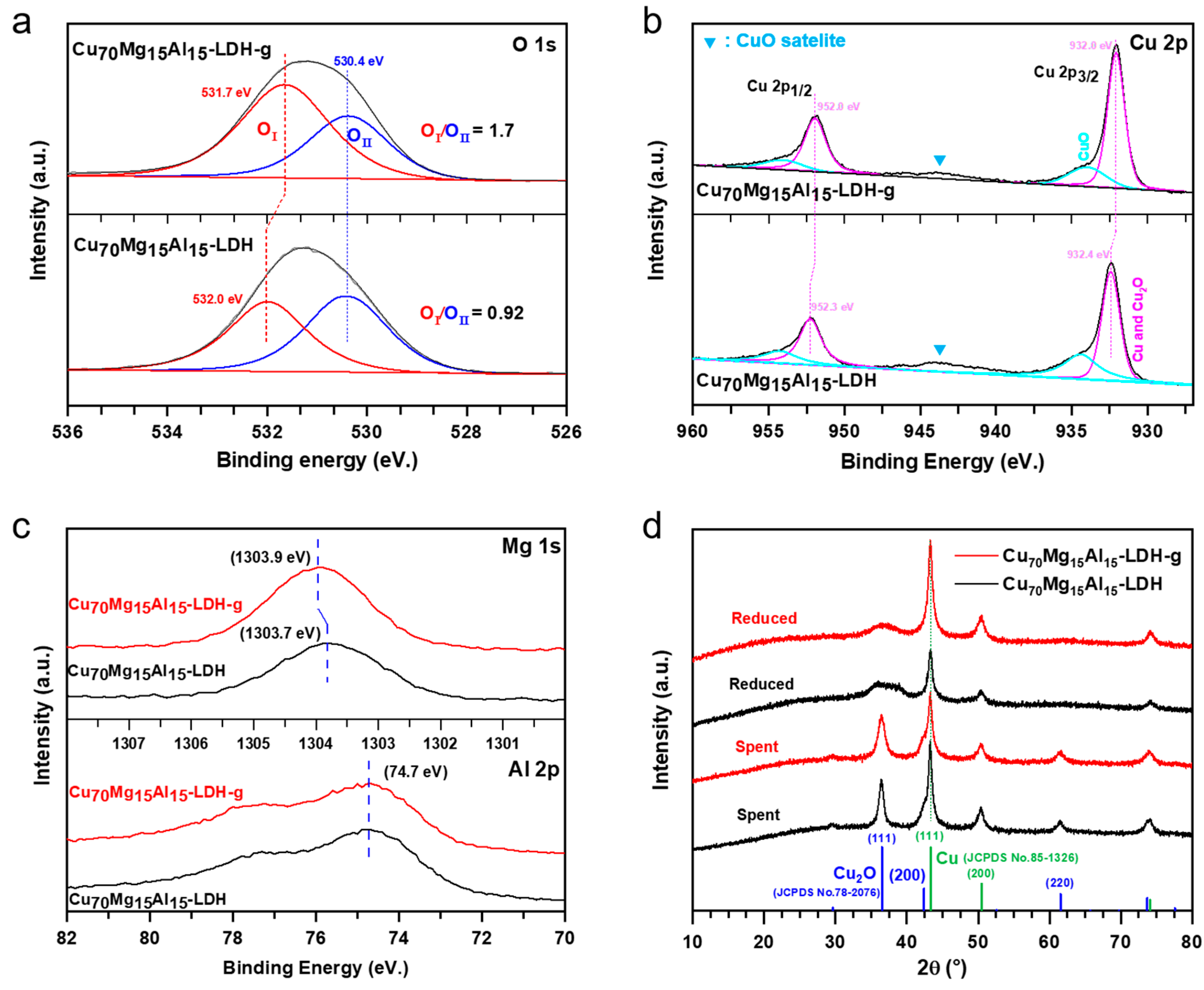 Catalysts 15 00546 g004