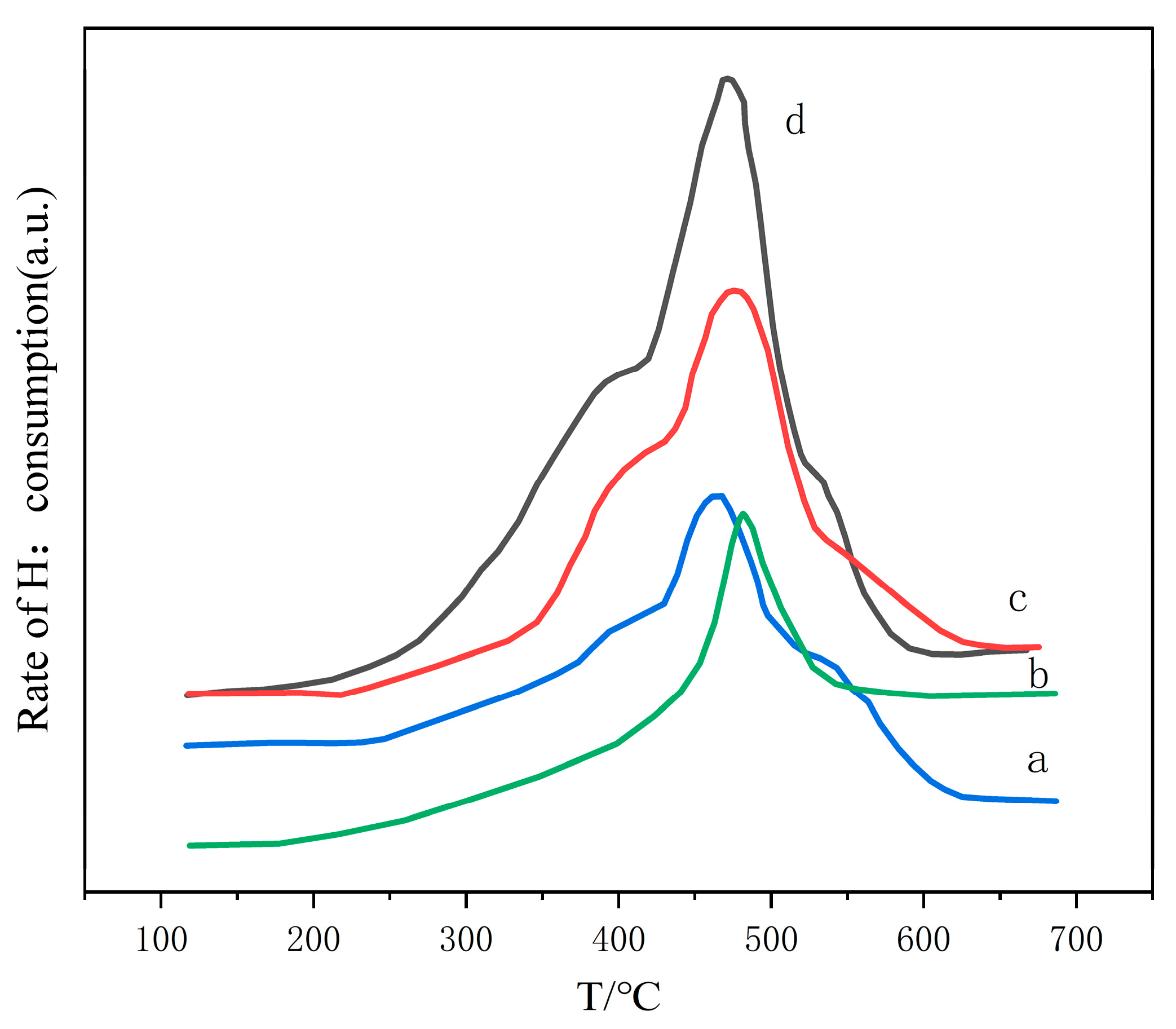 Catalysts 15 00547 g005