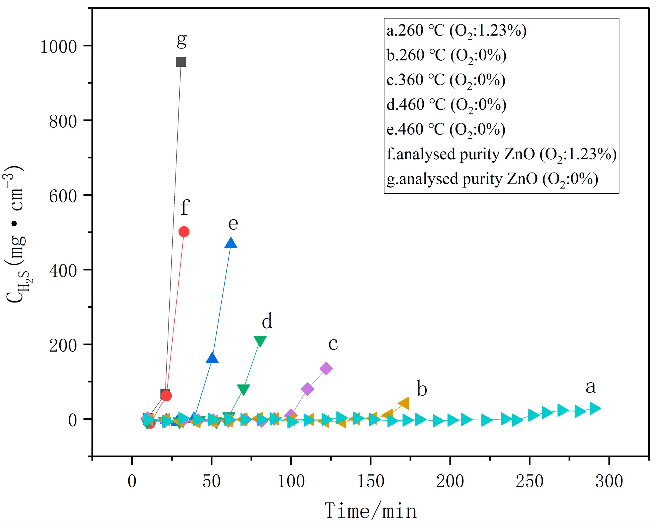 Catalysts 15 00547 g006