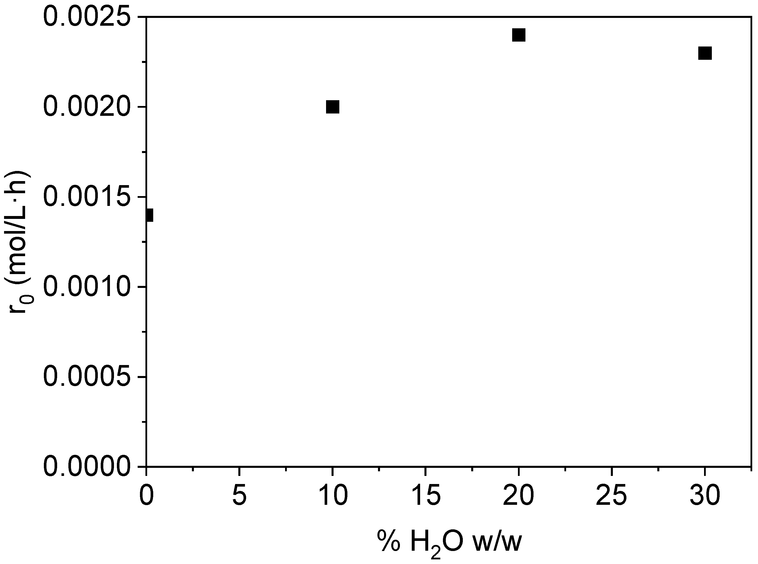 Catalysts 15 00548 g004