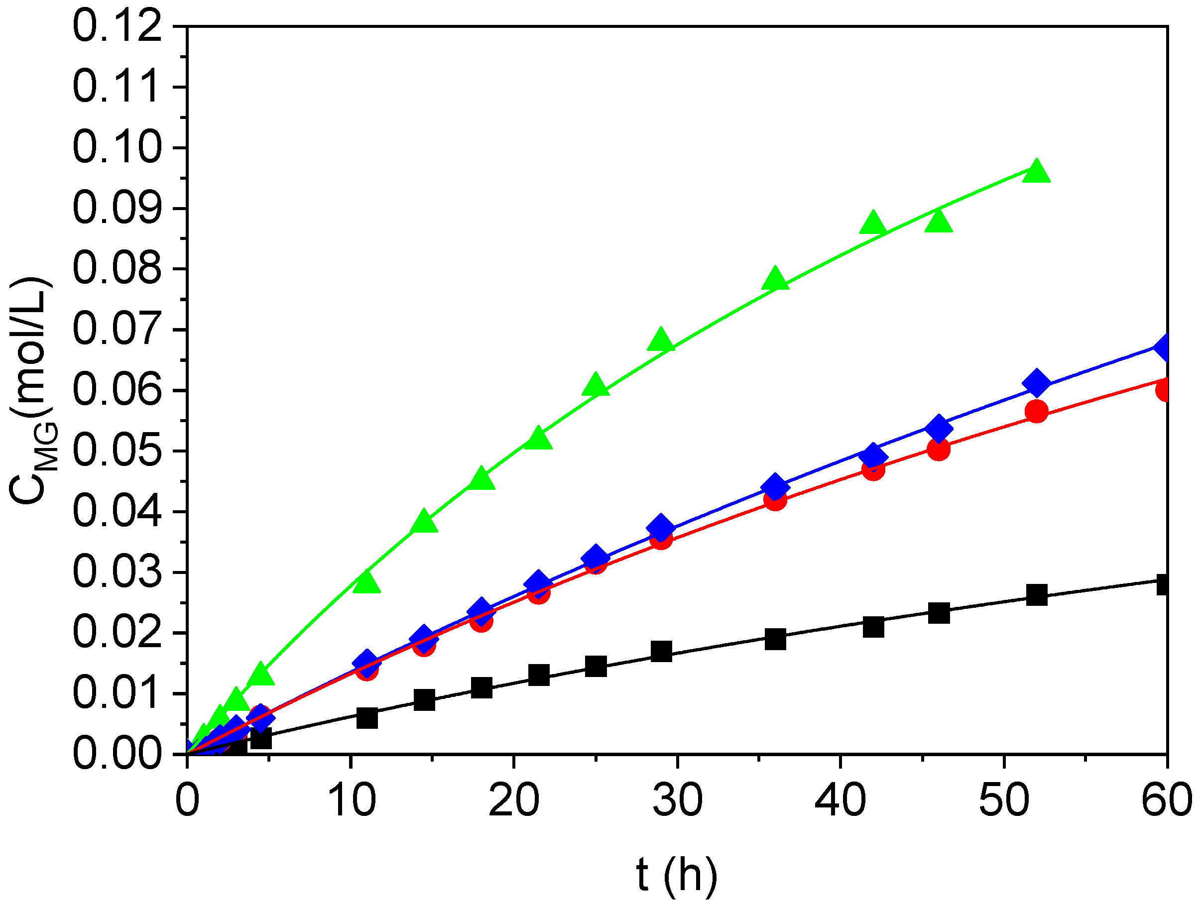 Catalysts 15 00548 g008