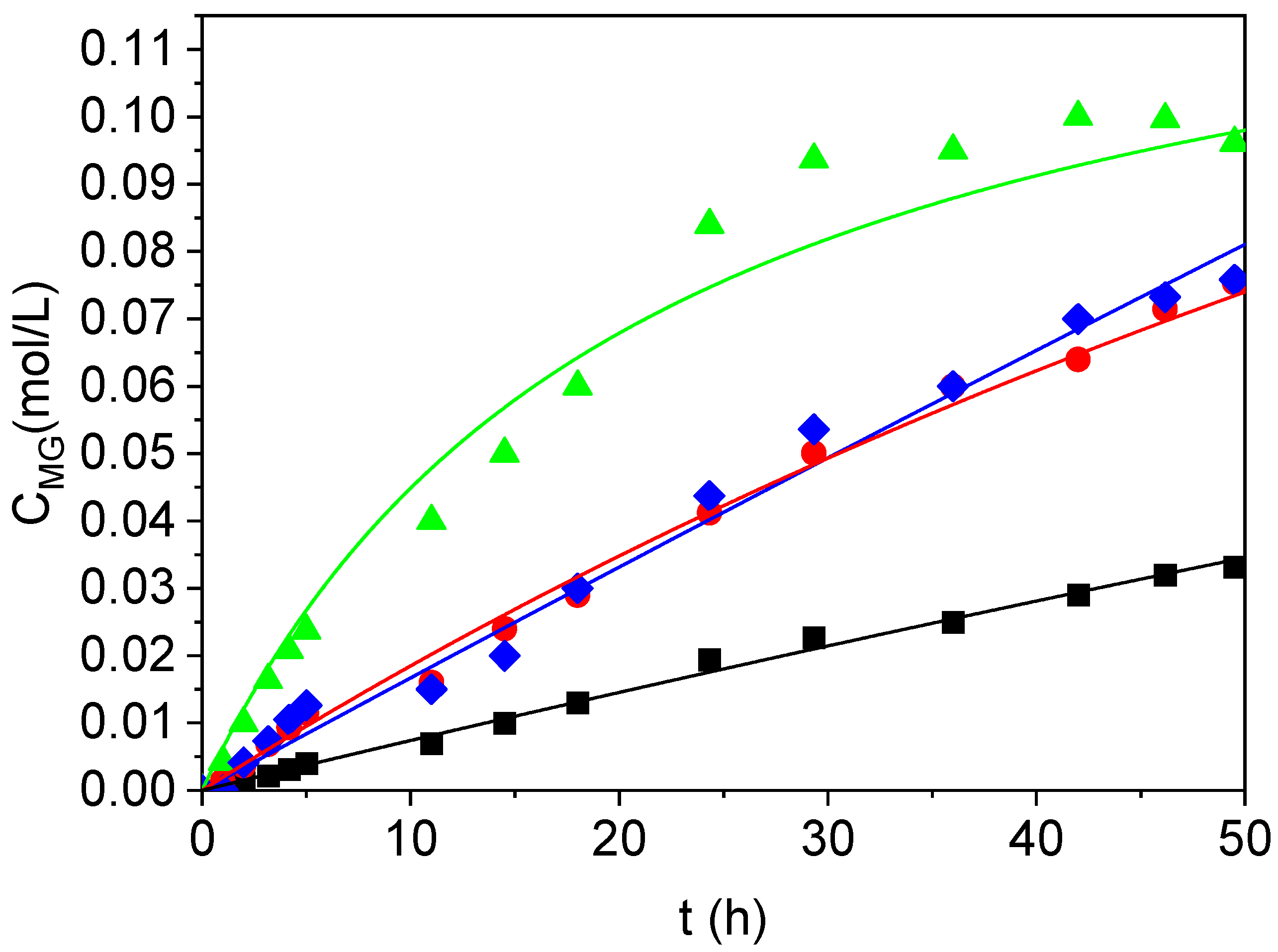 Catalysts 15 00548 g009