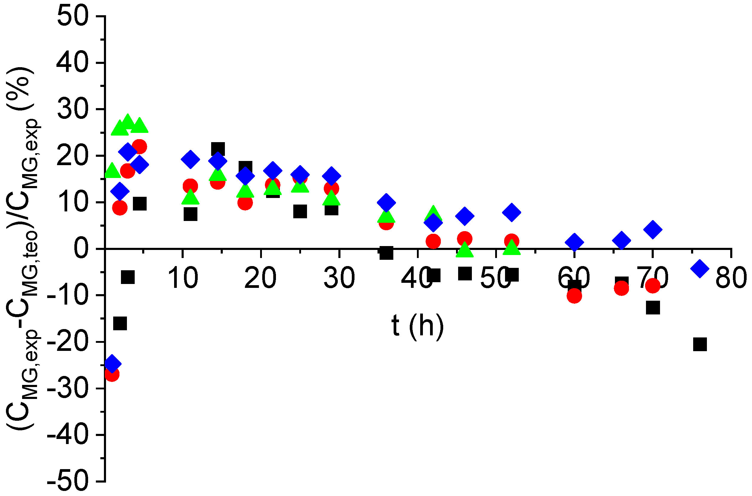 Catalysts 15 00548 g010
