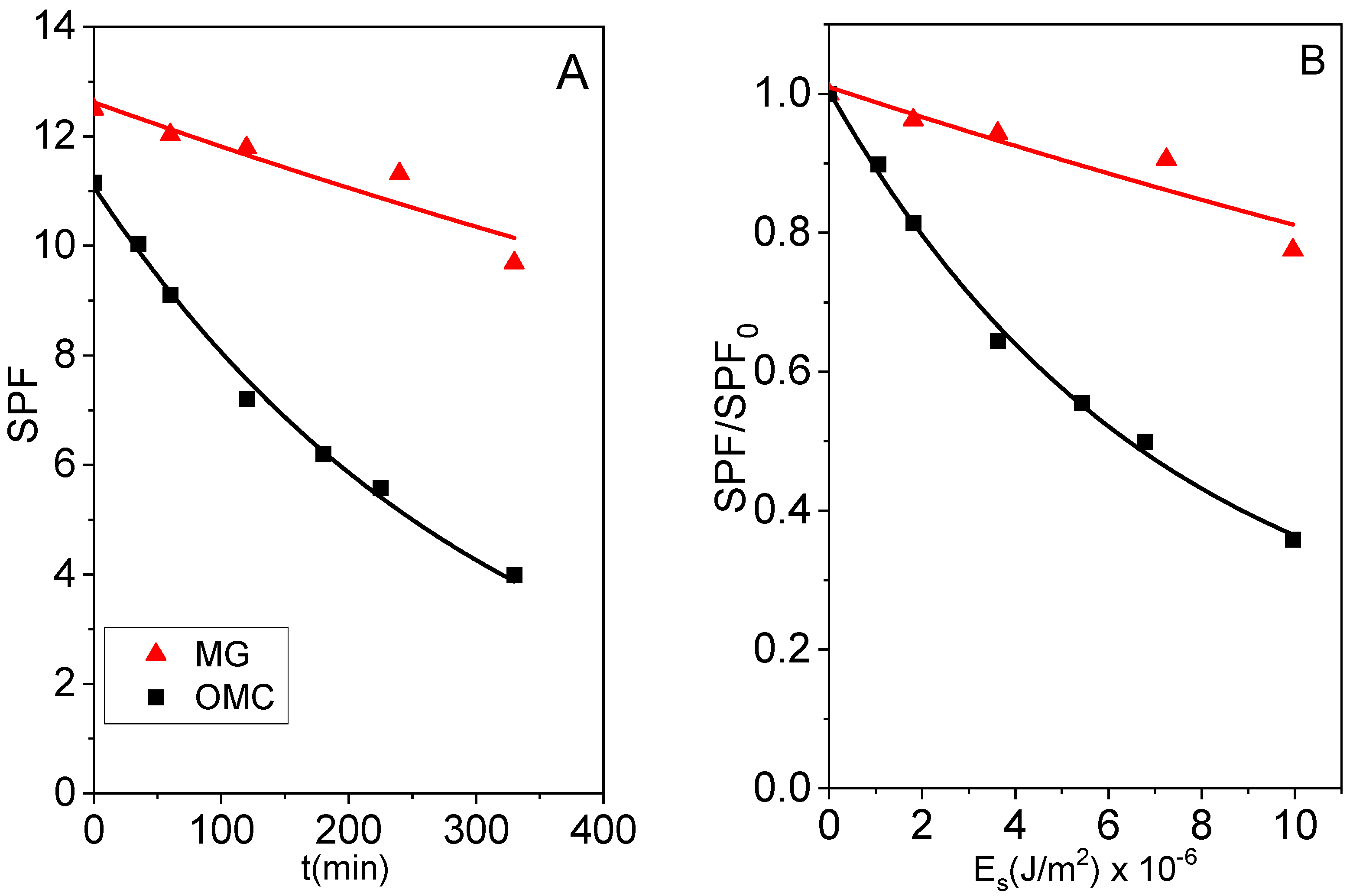 Catalysts 15 00548 g013