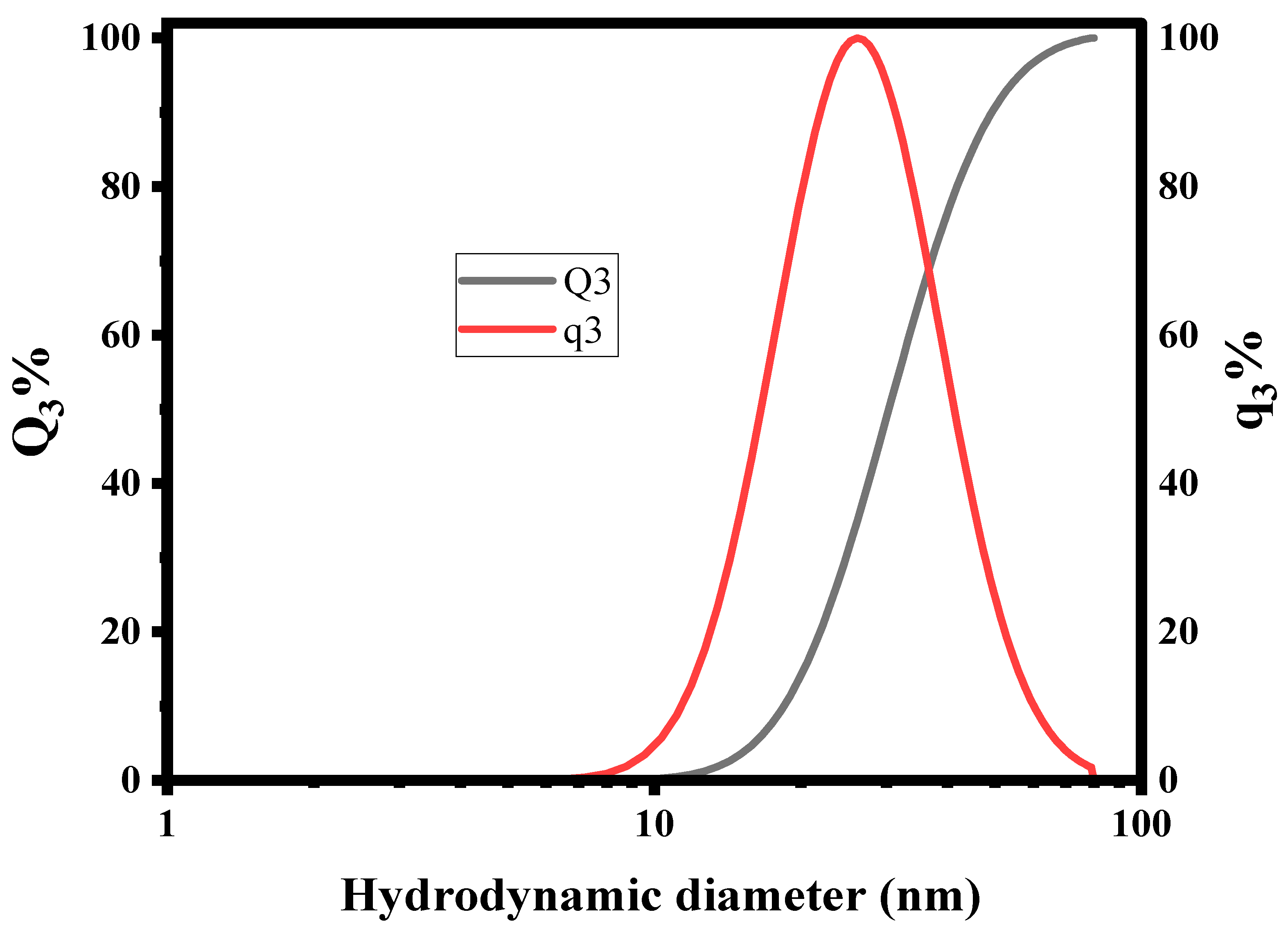Catalysts 15 00550 g002