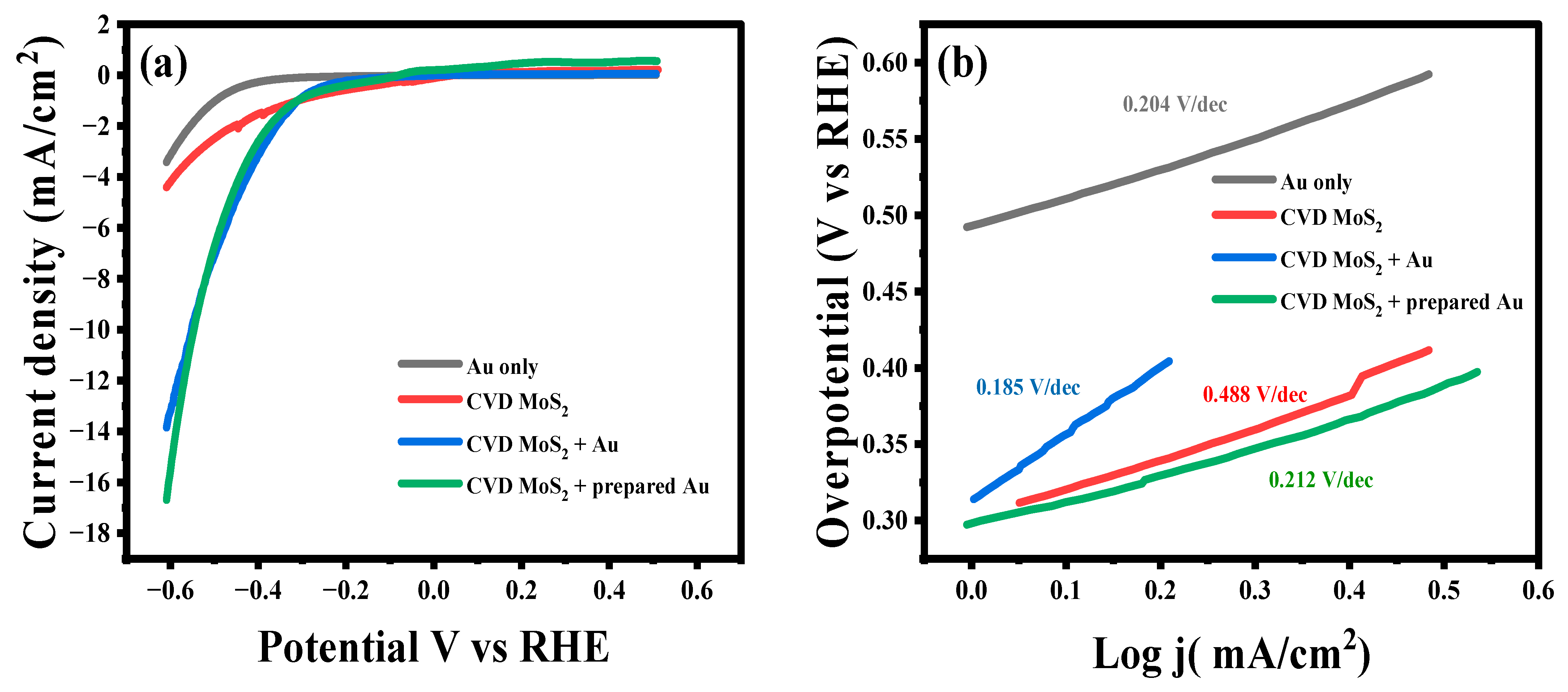 Catalysts 15 00550 g005
