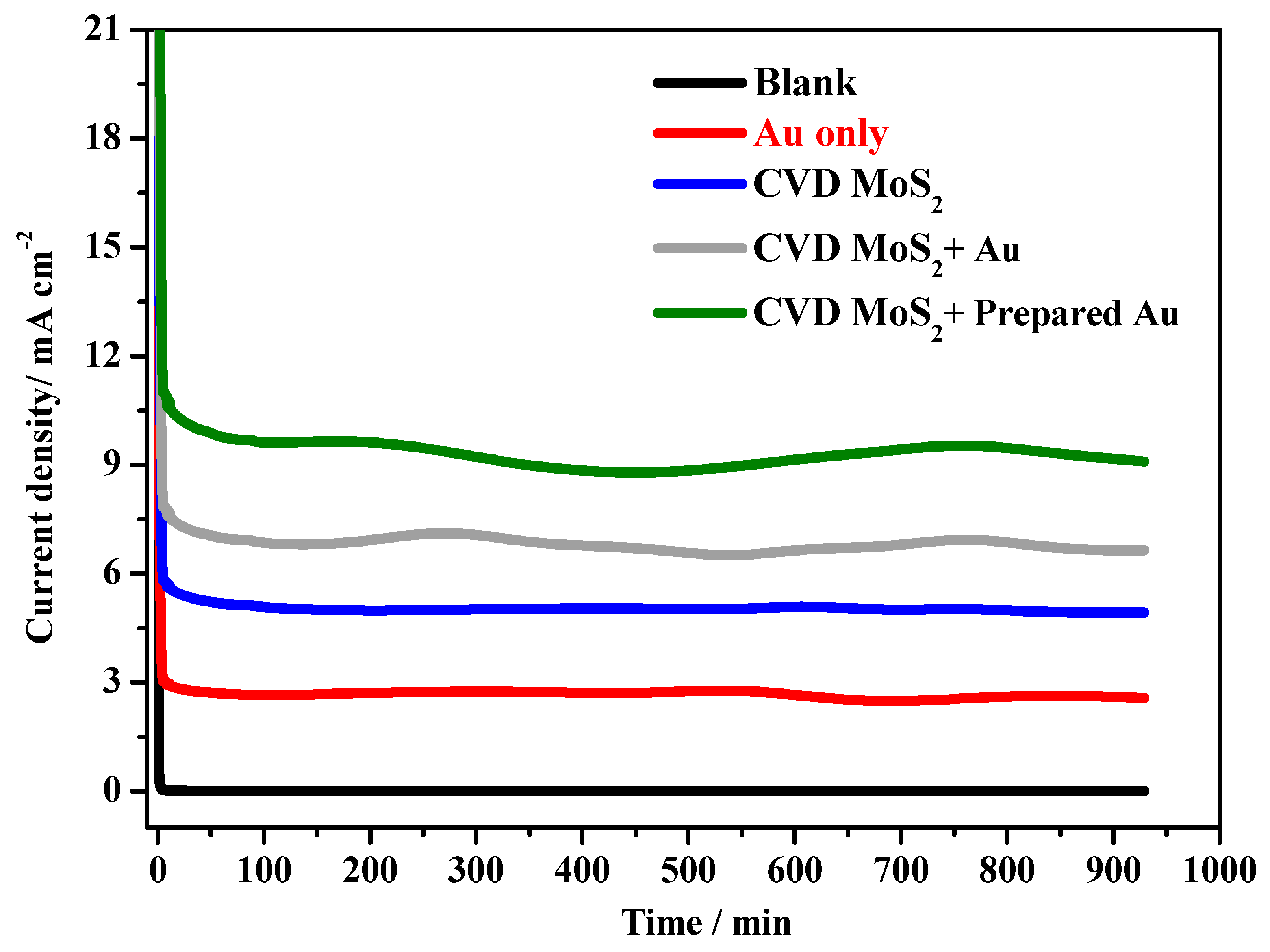 Catalysts 15 00550 g006