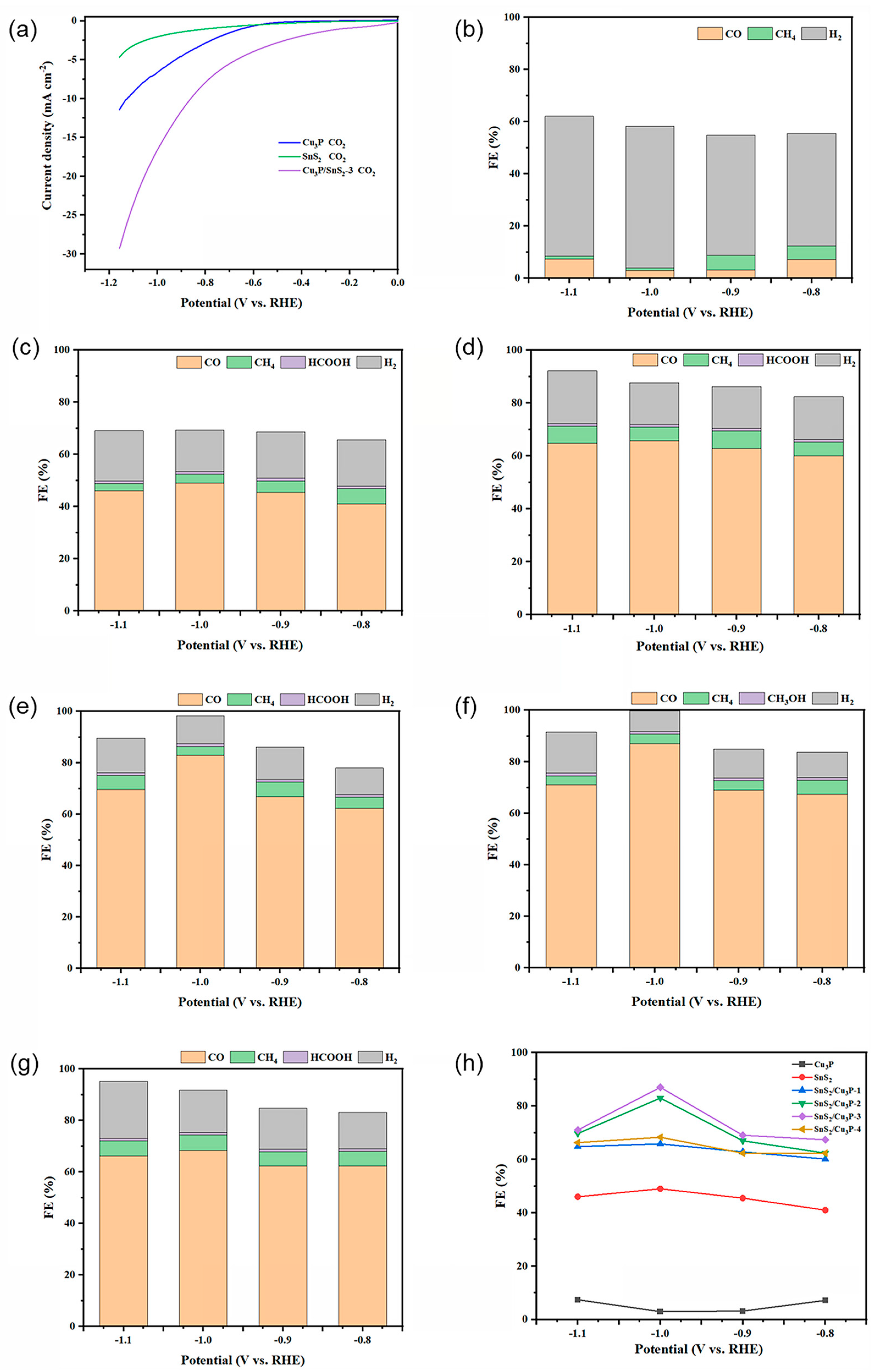 Catalysts 15 00552 g003