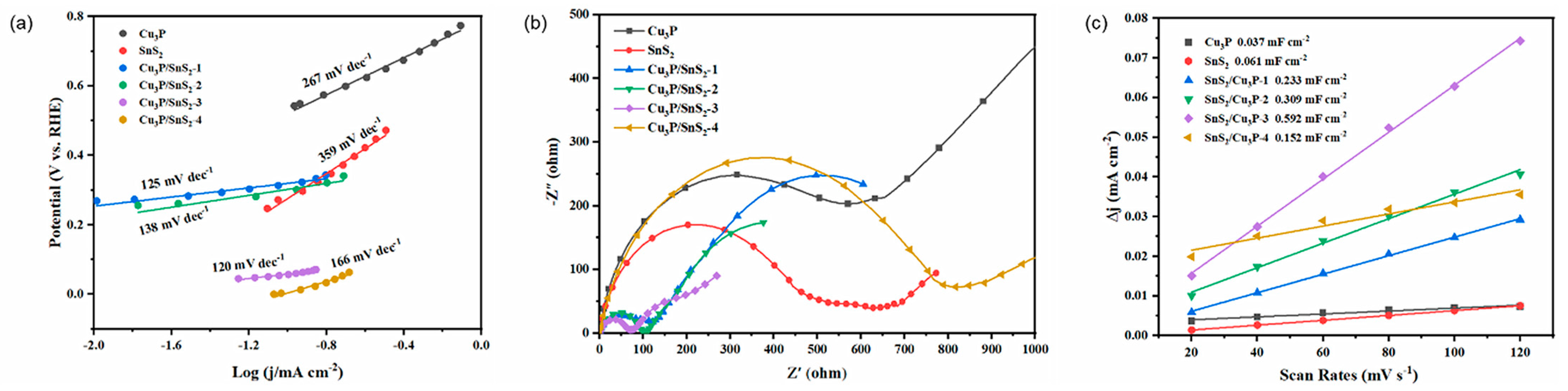 Catalysts 15 00552 g005