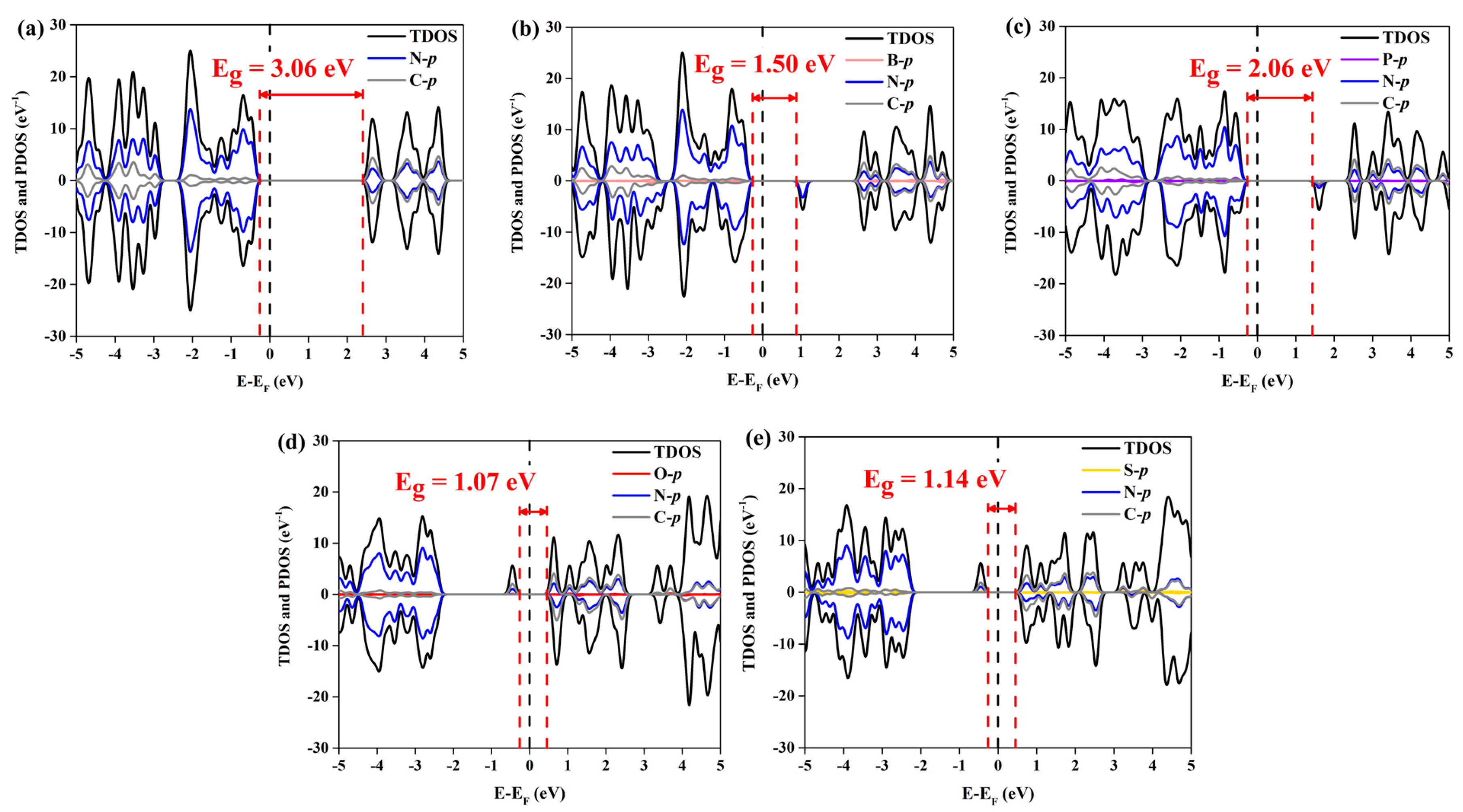 Catalysts 15 00553 g002