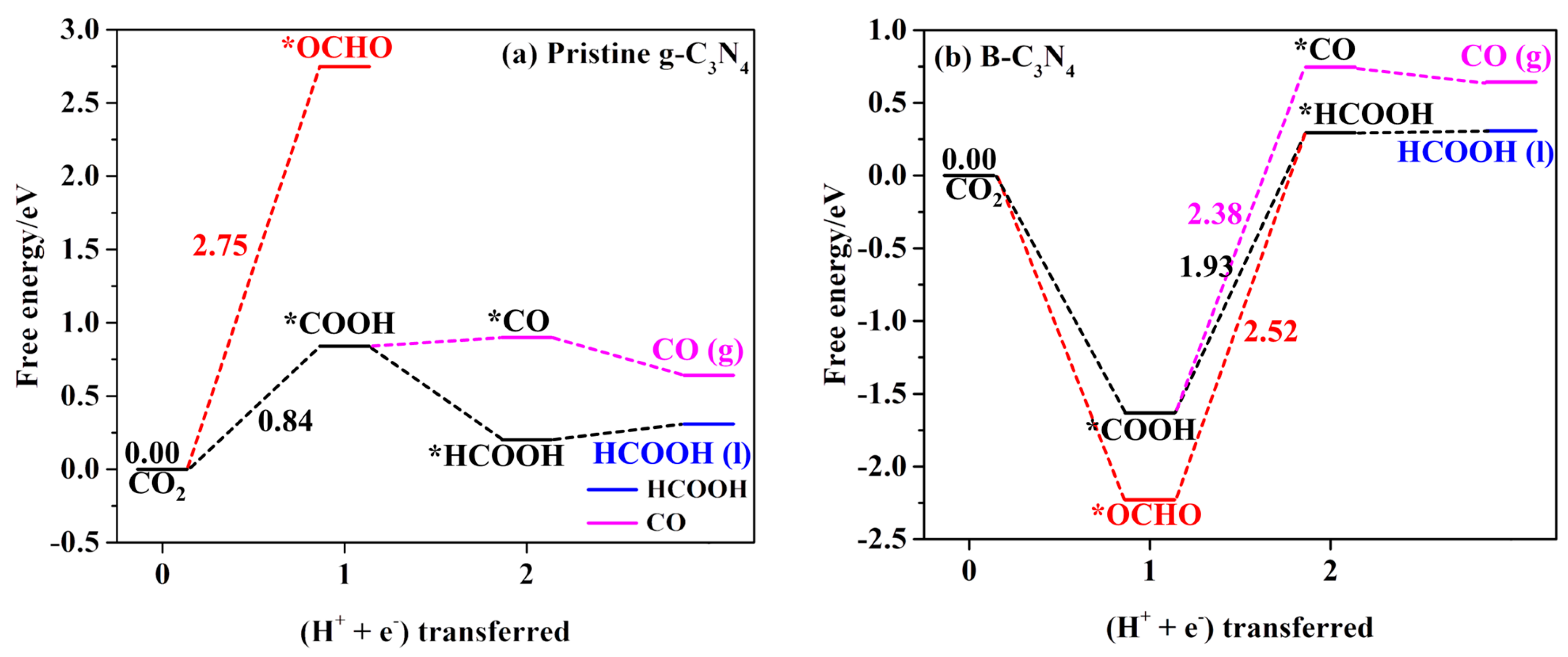 Catalysts 15 00553 g005a