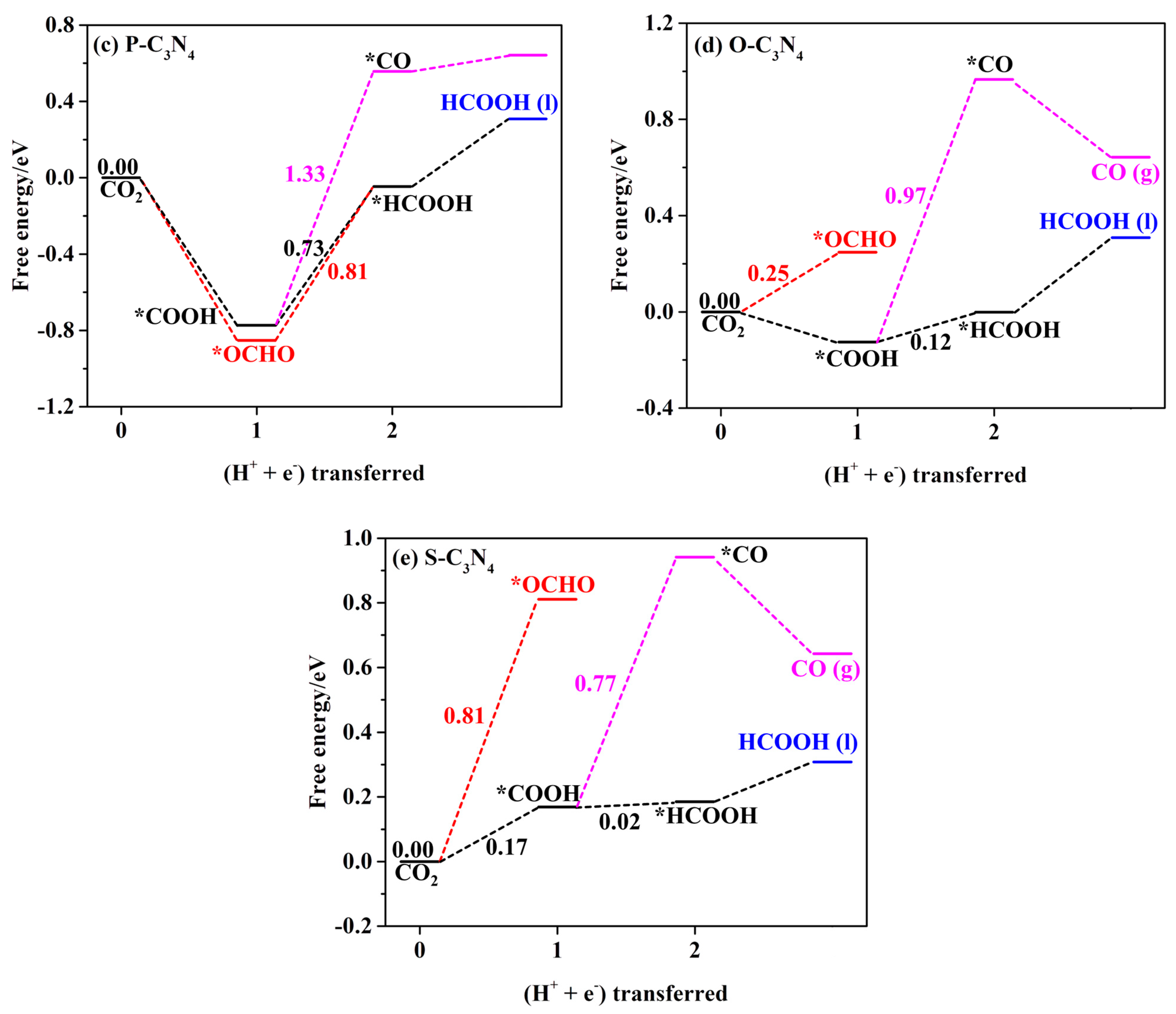 Catalysts 15 00553 g005b