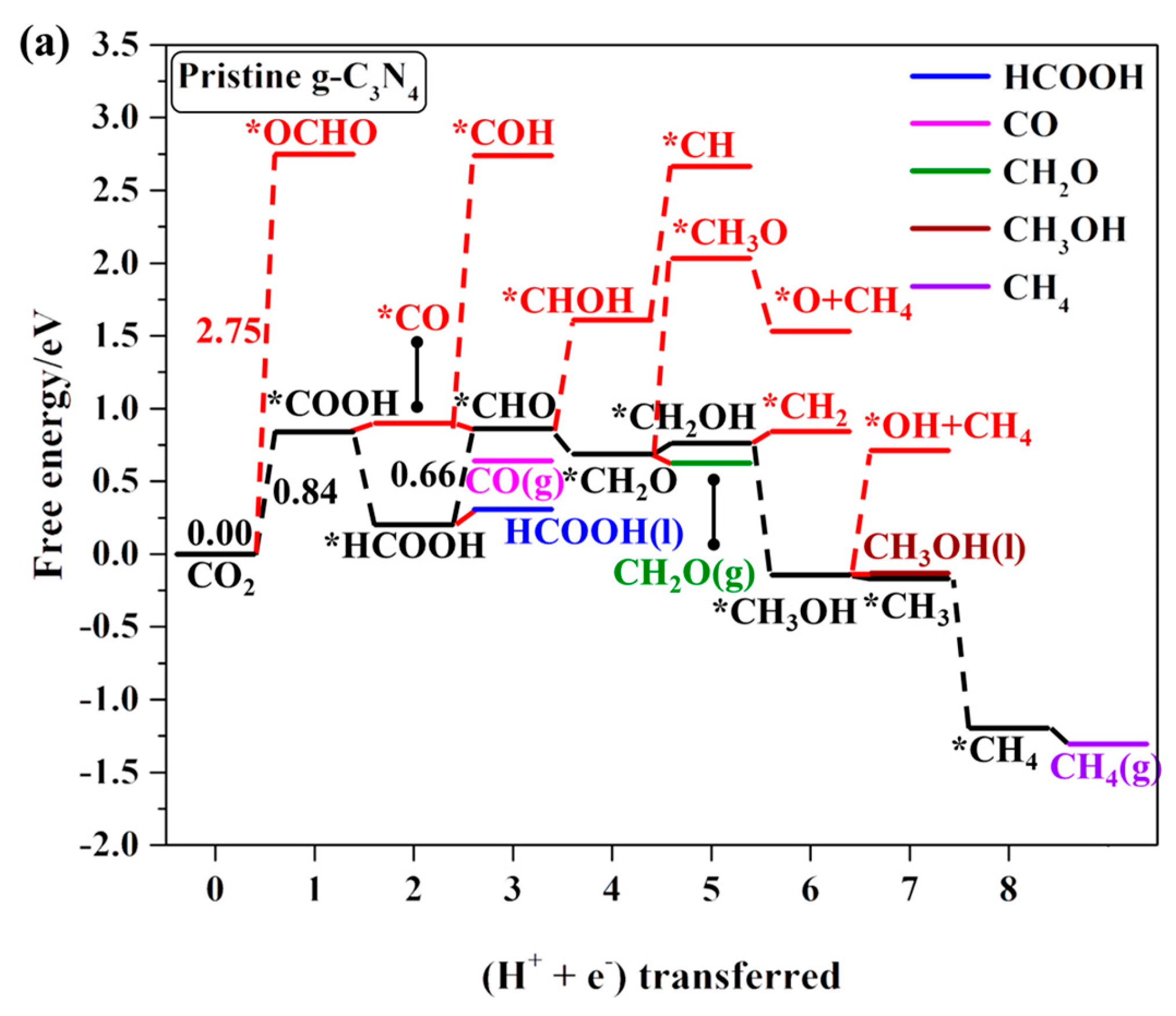 Catalysts 15 00553 g007a