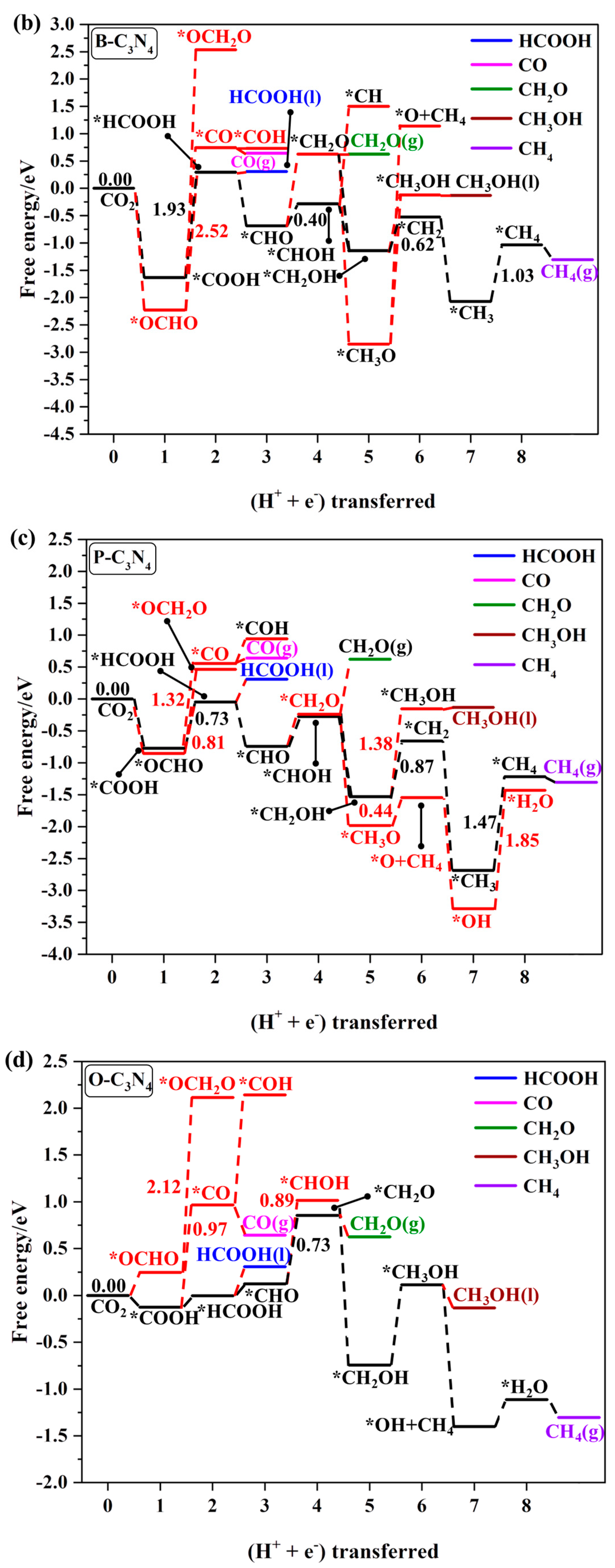 Catalysts 15 00553 g007b