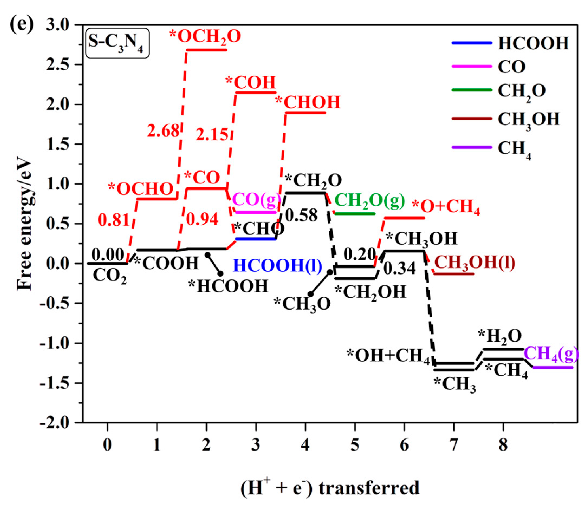 Catalysts 15 00553 g007c