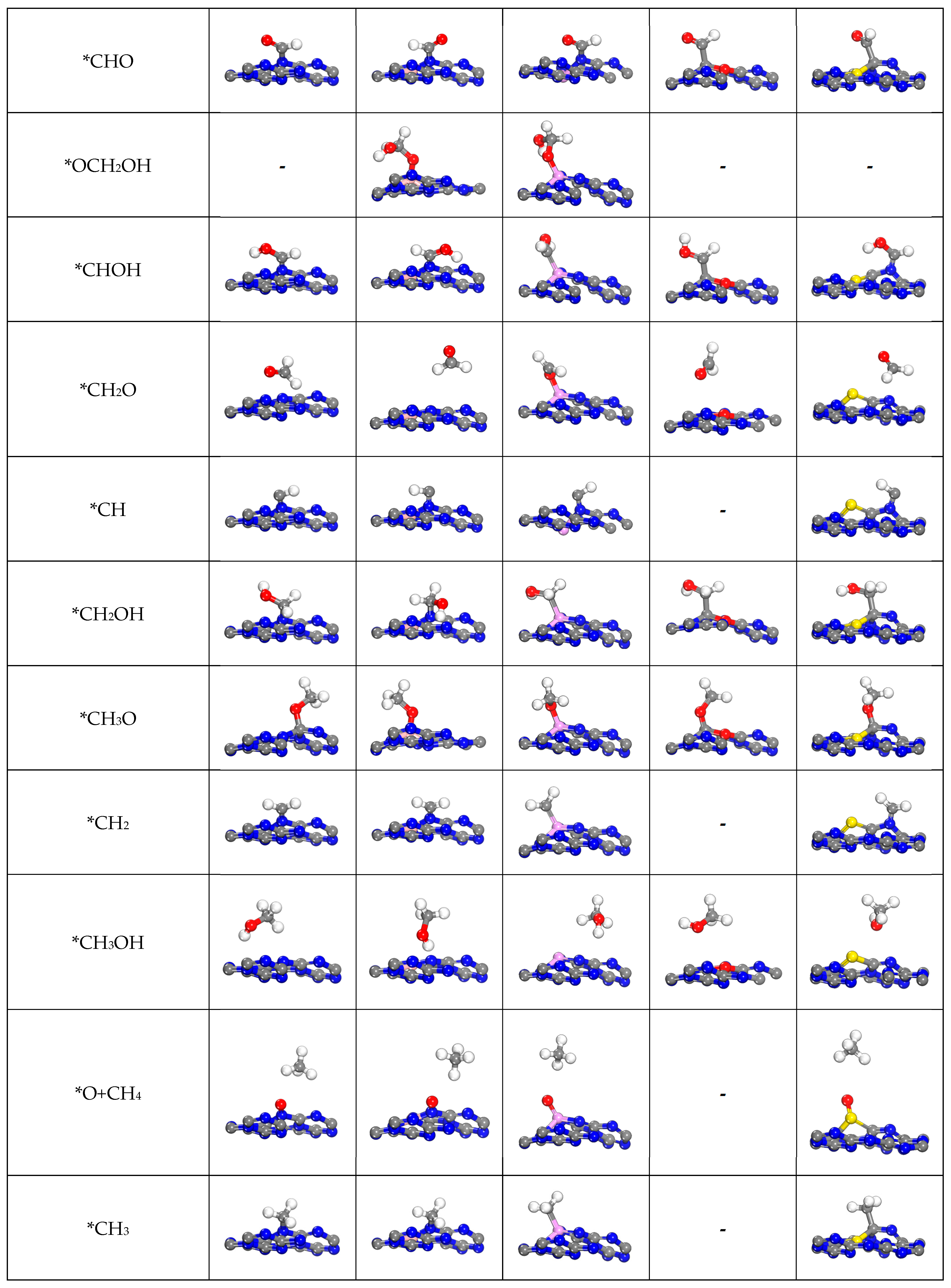 Catalysts 15 00553 g008b