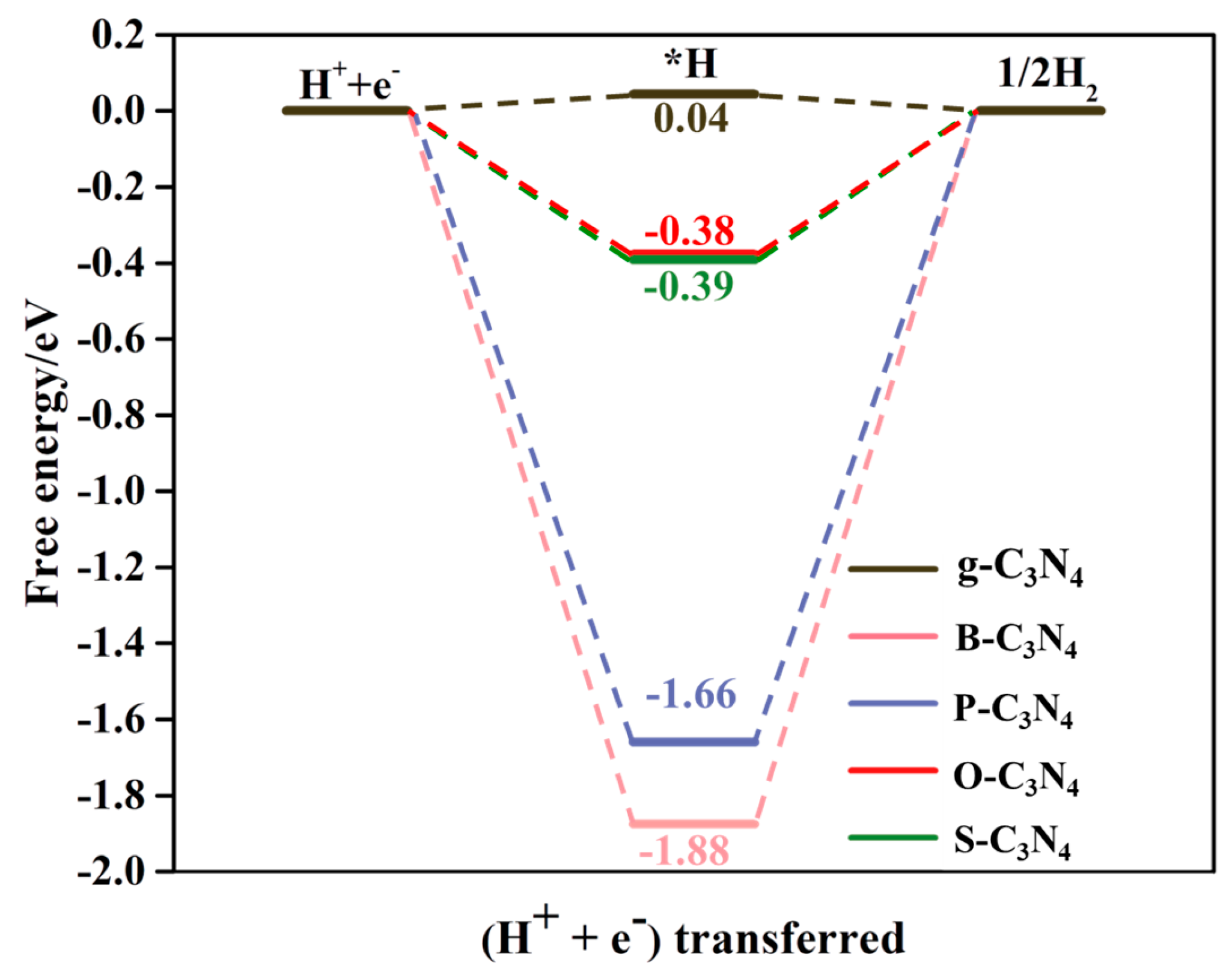 Catalysts 15 00553 g009