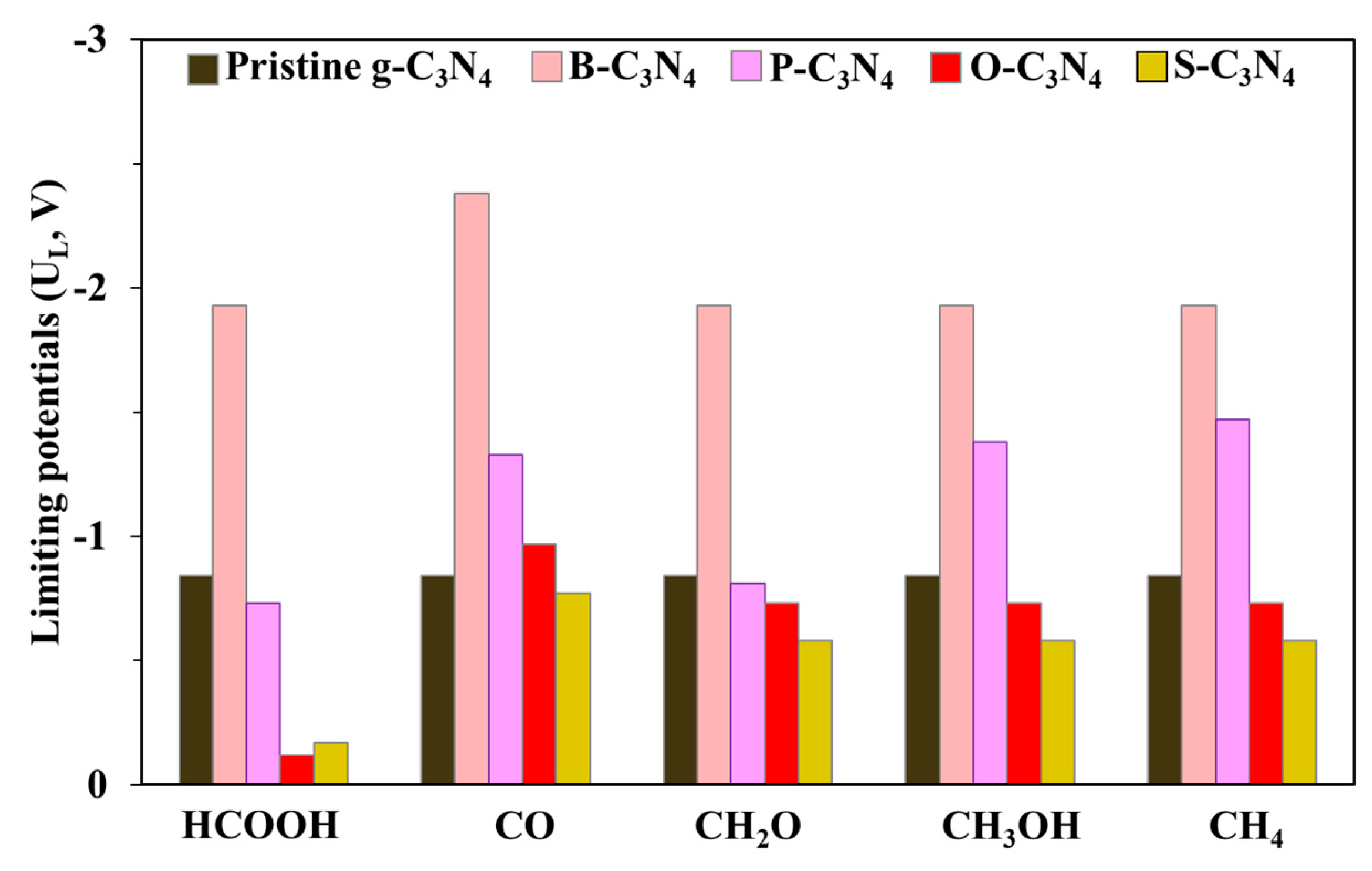 Catalysts 15 00553 g010
