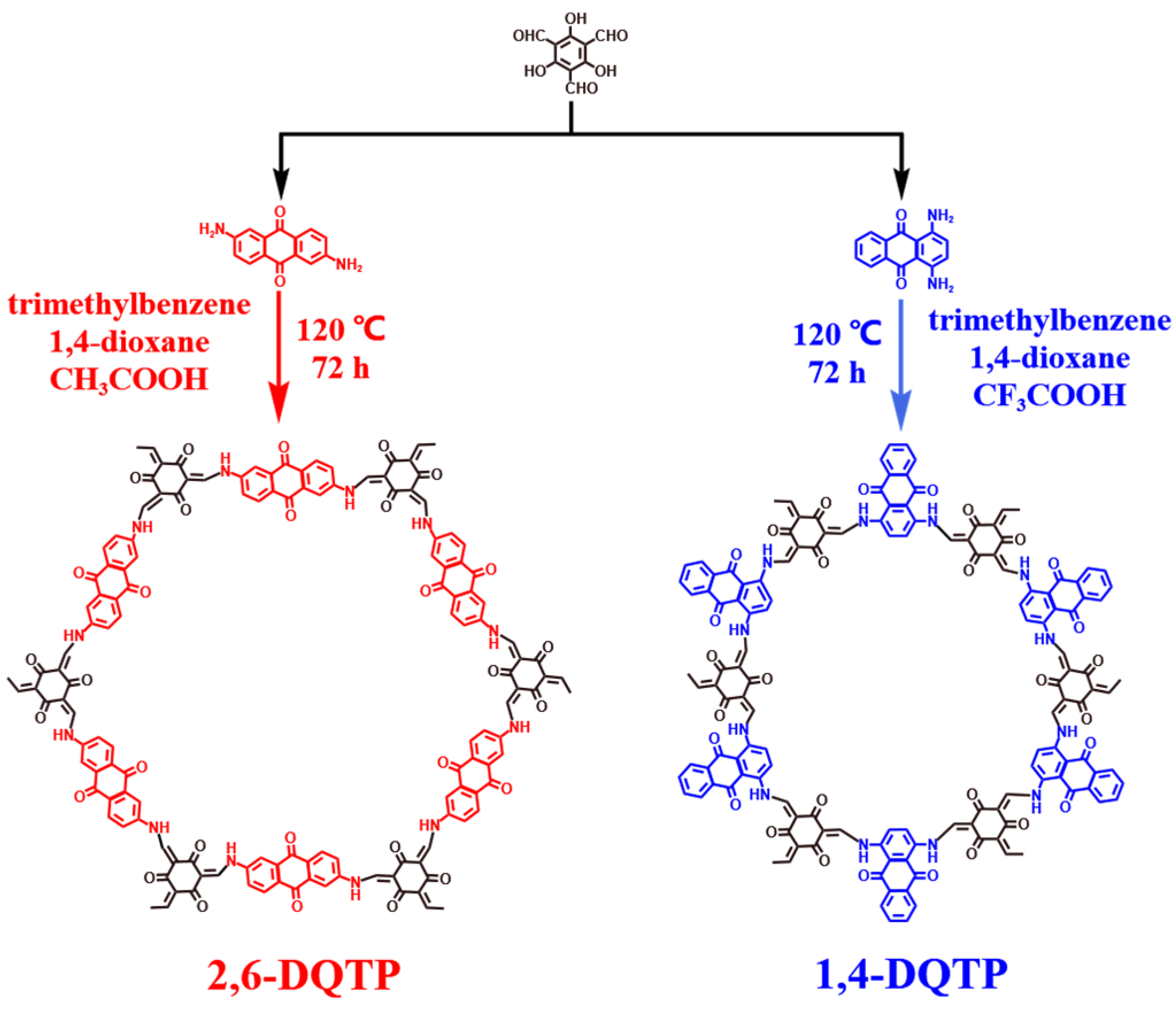 Catalysts 15 00556 g001