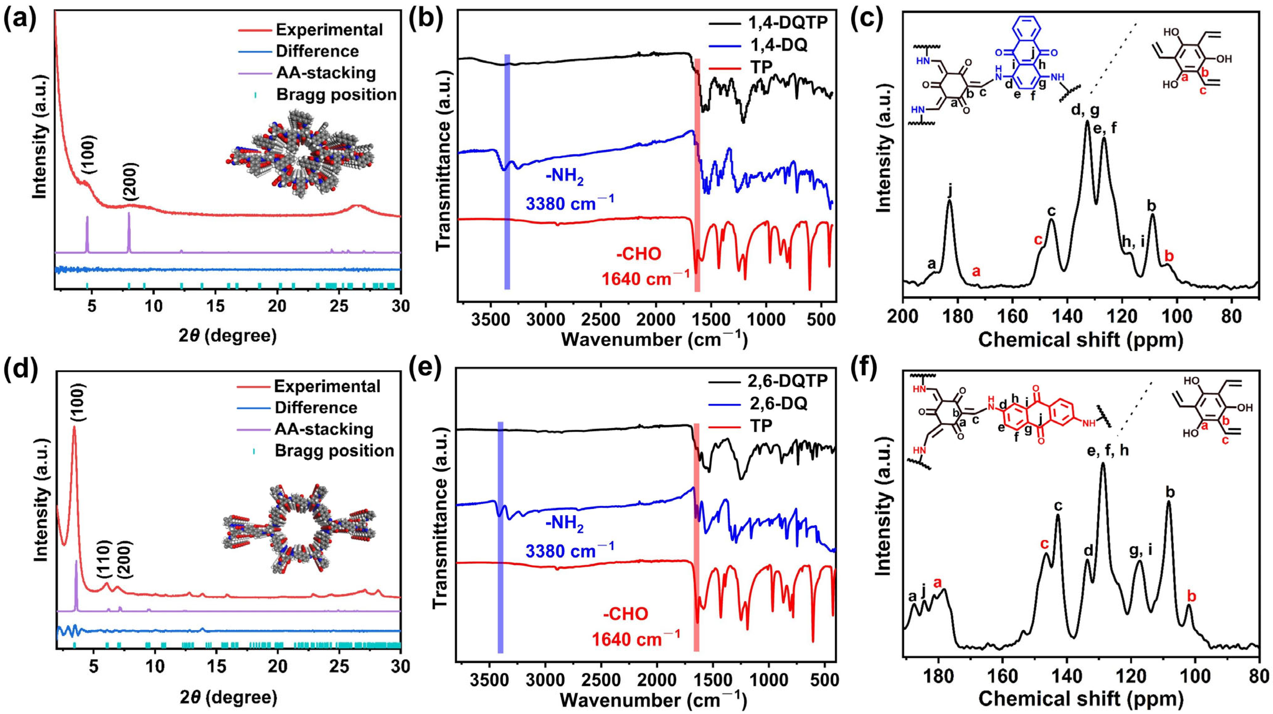 Catalysts 15 00556 g002