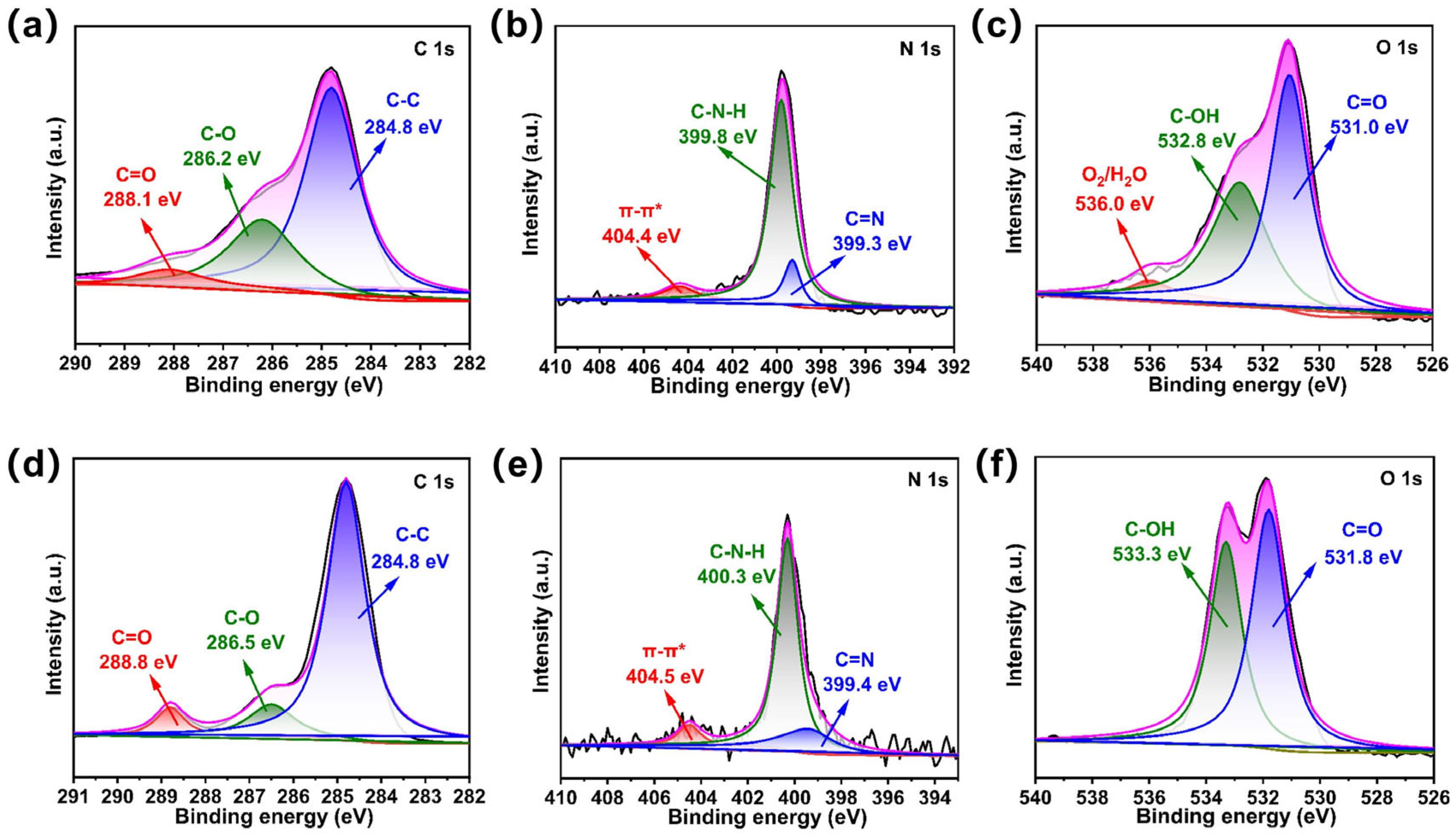 Catalysts 15 00556 g003