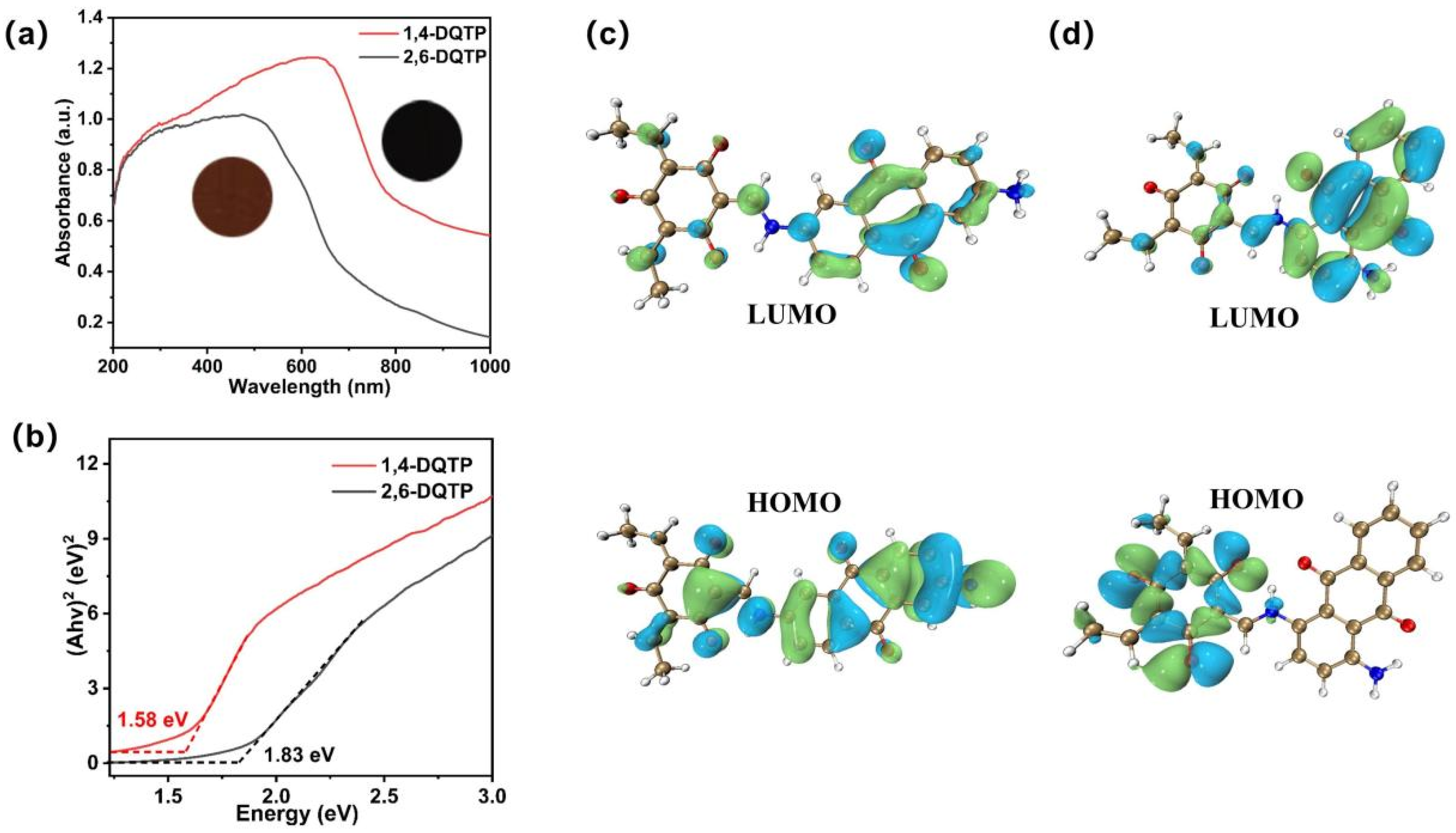 Catalysts 15 00556 g004