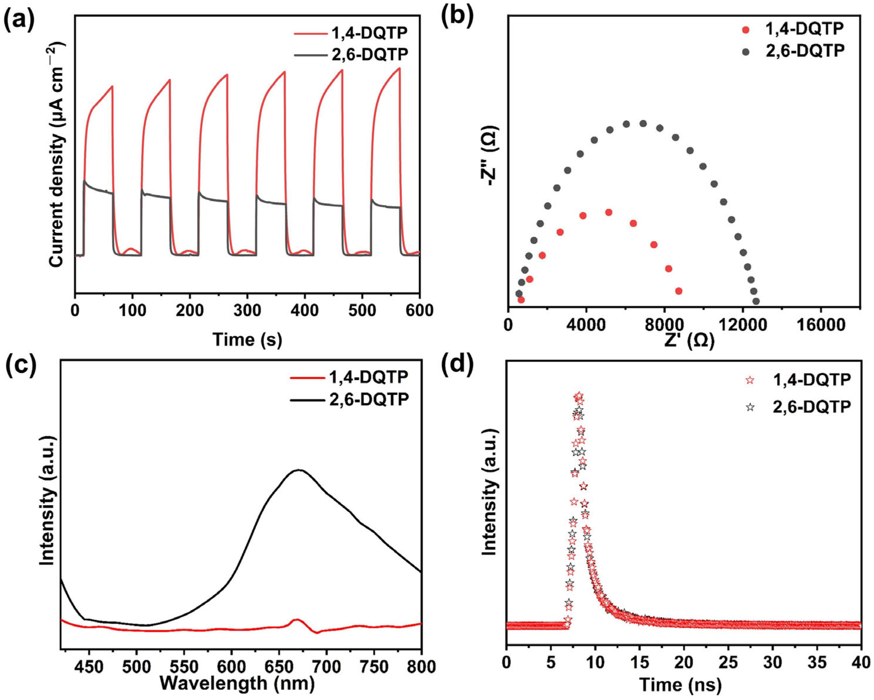 Catalysts 15 00556 g005