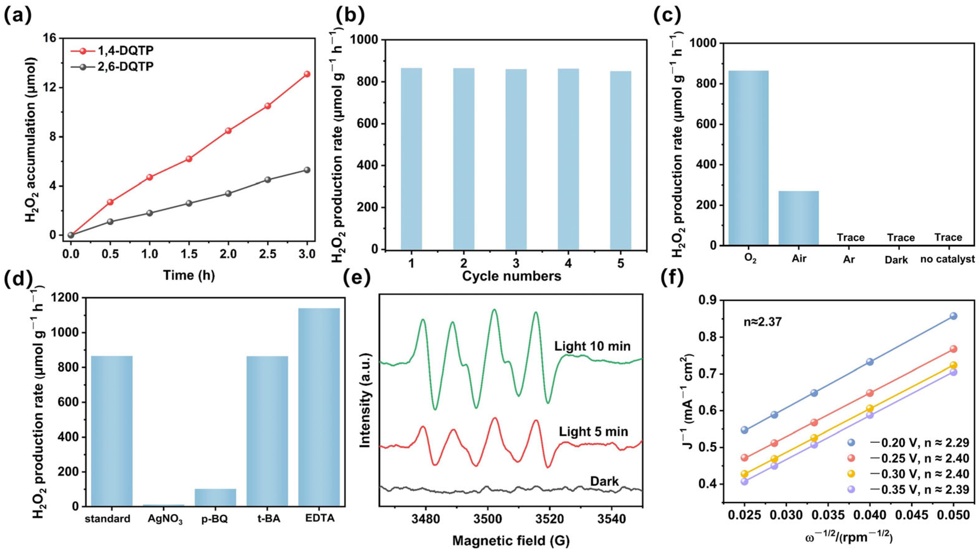 Catalysts 15 00556 g006