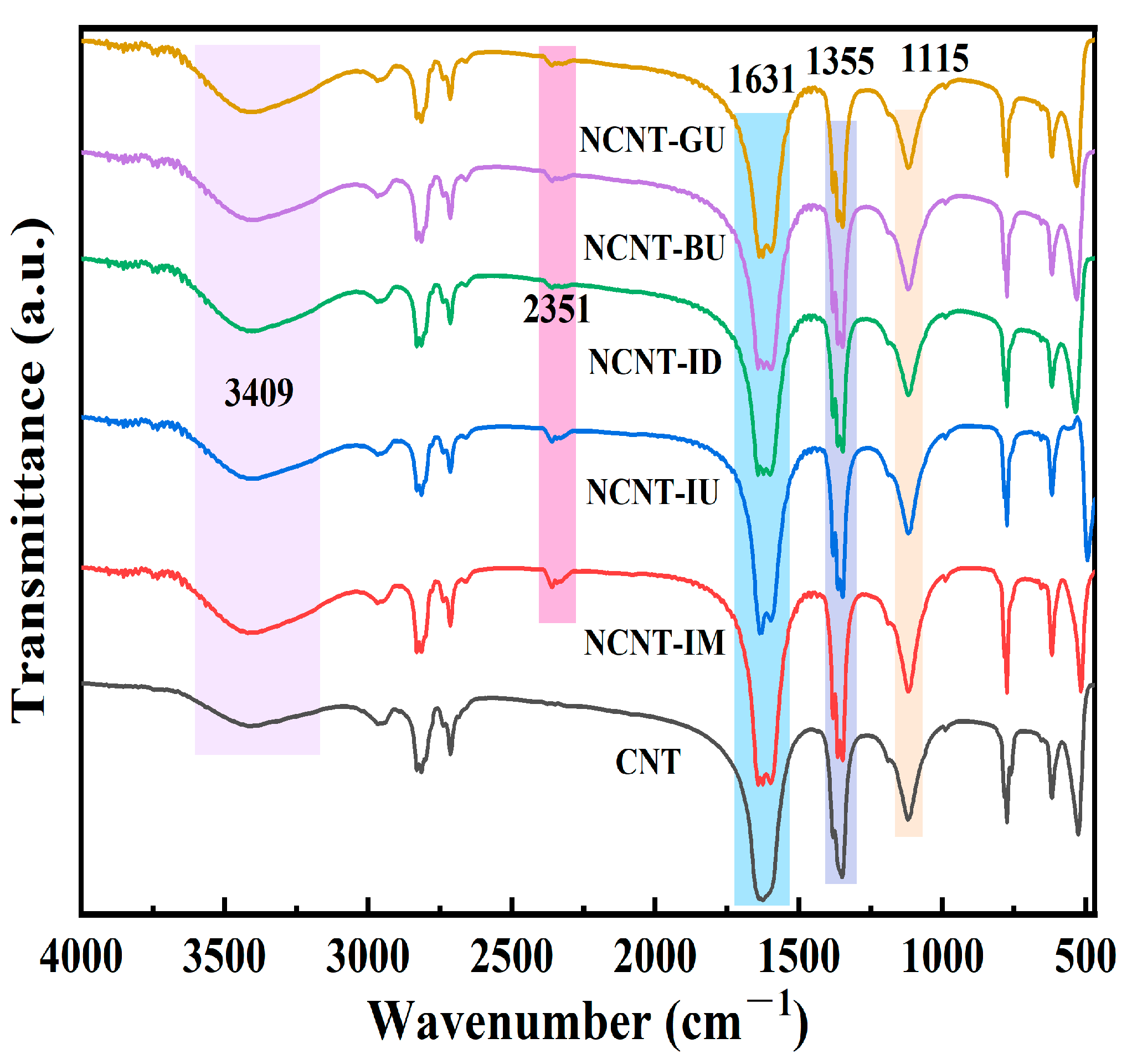 Catalysts 15 00559 g001