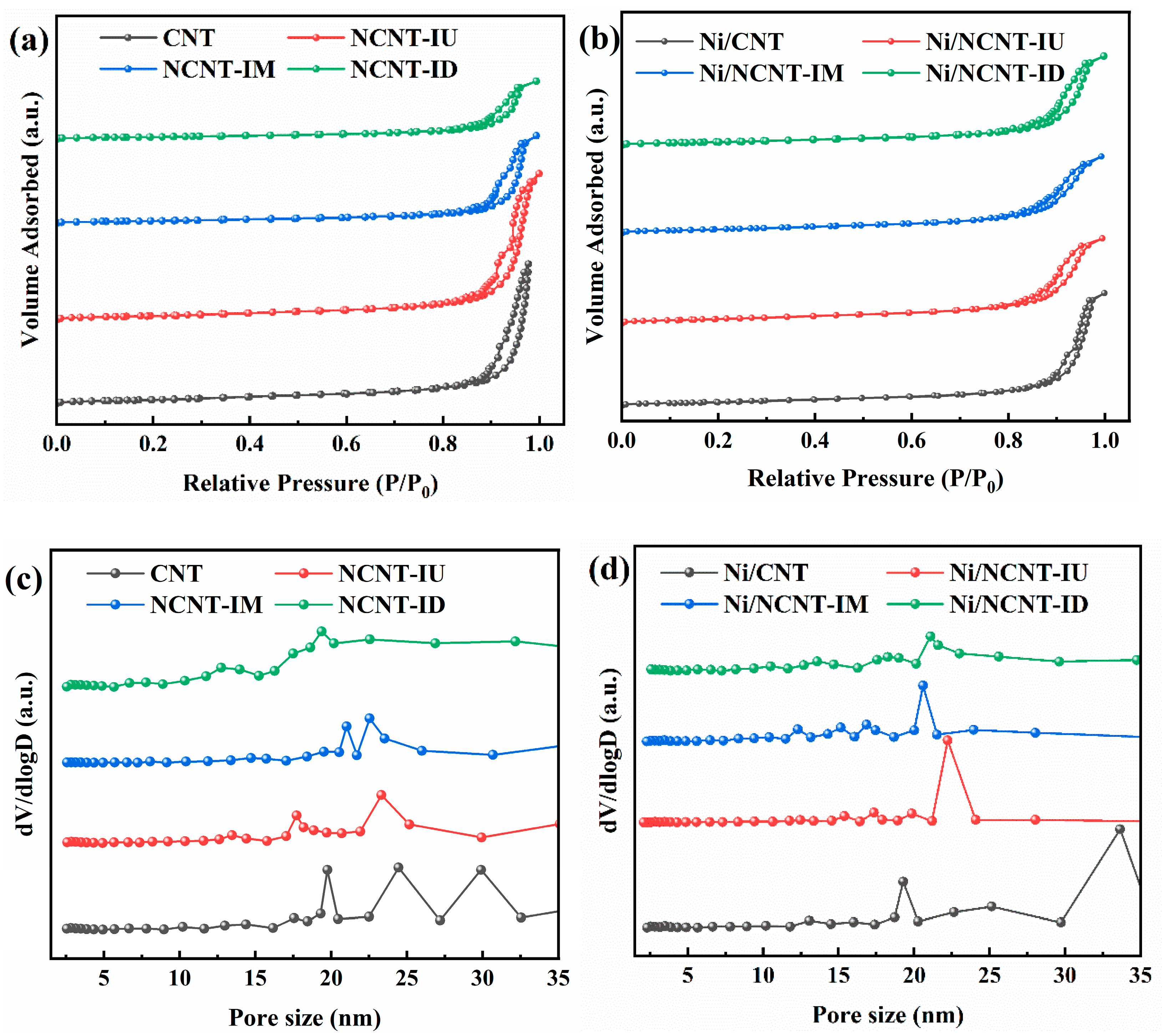 Catalysts 15 00559 g002