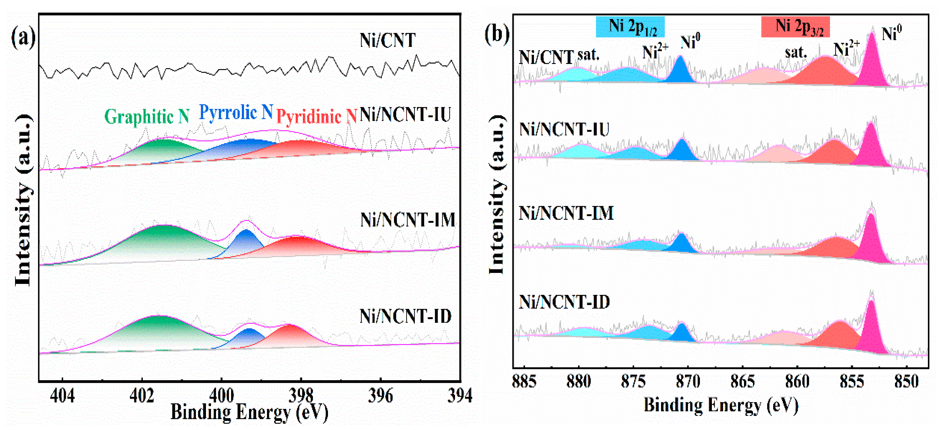 Catalysts 15 00559 g004